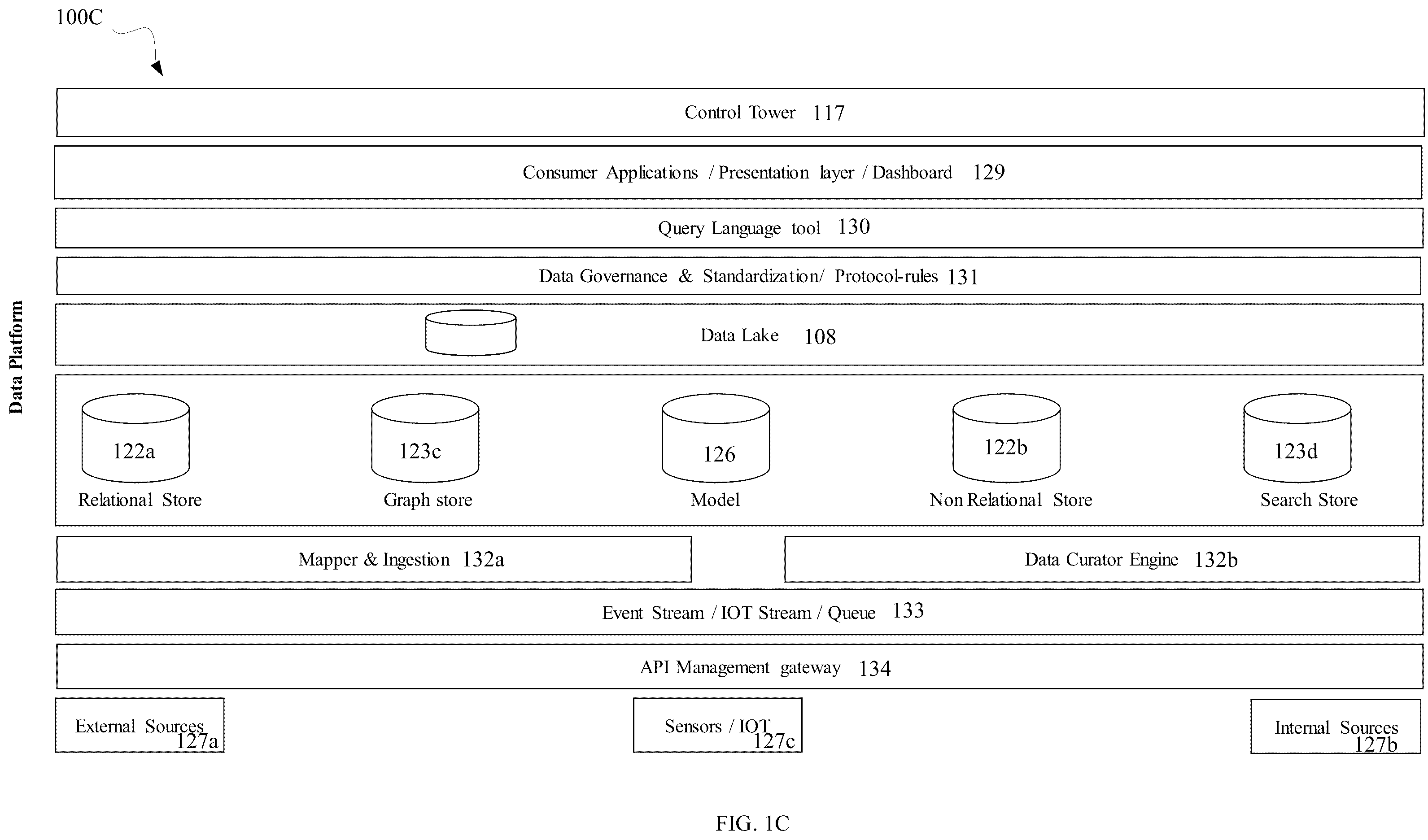 Patent US12147493 Figure 4 – Control tower and self-driven system for operating enterprise and supply chain applications