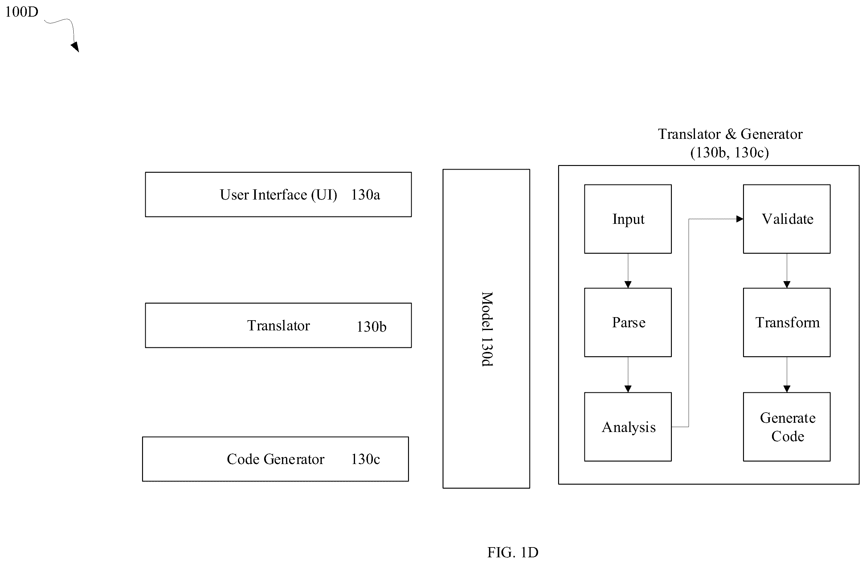 Patent US12147493 Figure 5 – Control tower and self-driven system for operating enterprise and supply chain applications