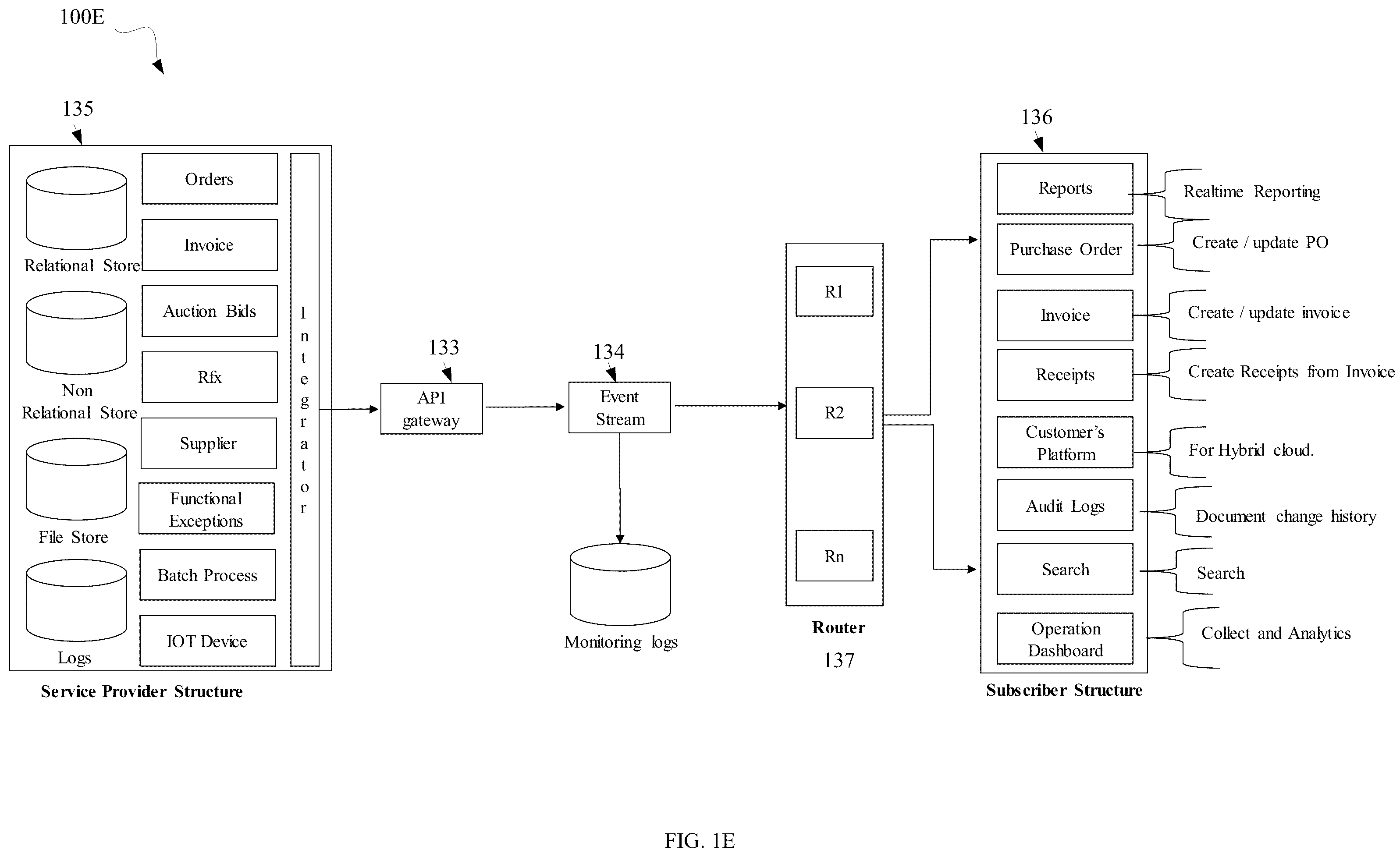 Patent US12147493 Figure 6 – Control tower and self-driven system for operating enterprise and supply chain applications
