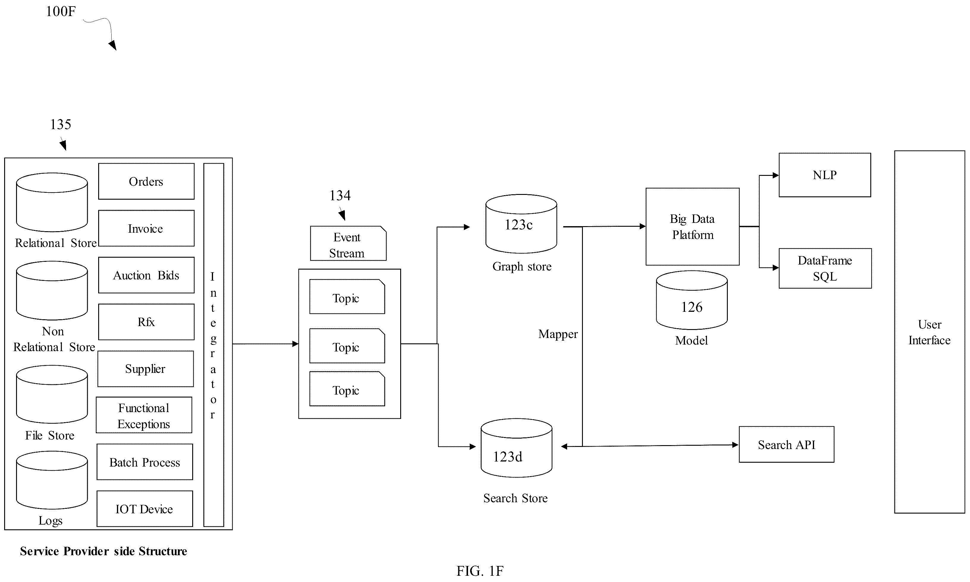 Patent US12147493 Figure 7 – Control tower and self-driven system for operating enterprise and supply chain applications