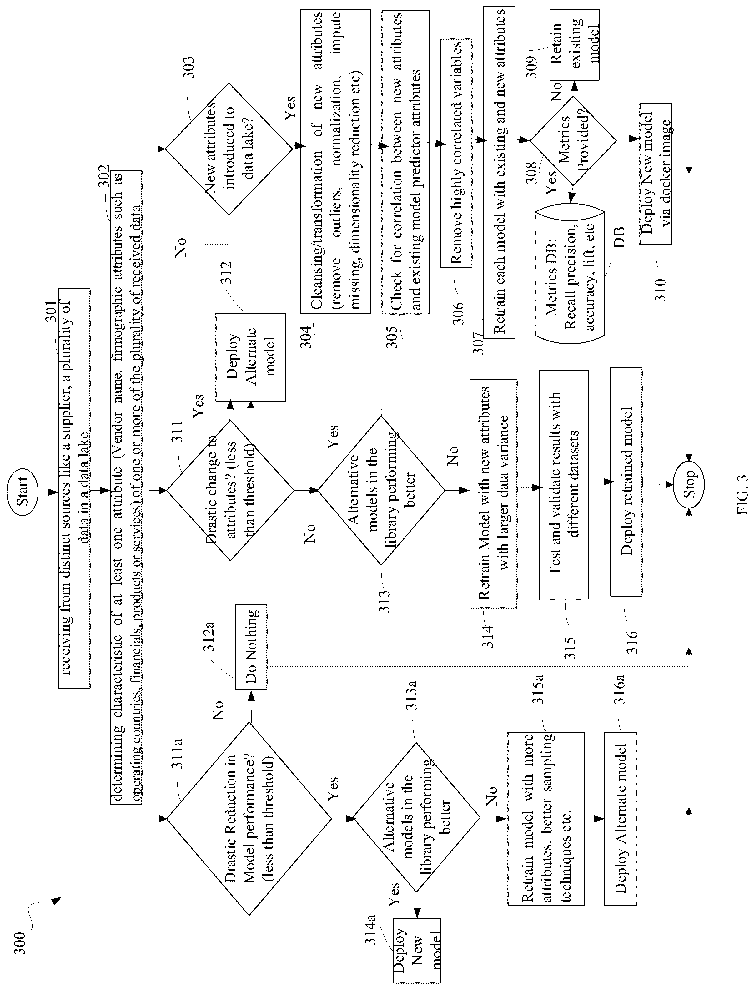 Patent US12147493 Figure 9 – Control tower and self-driven system for operating enterprise and supply chain applications