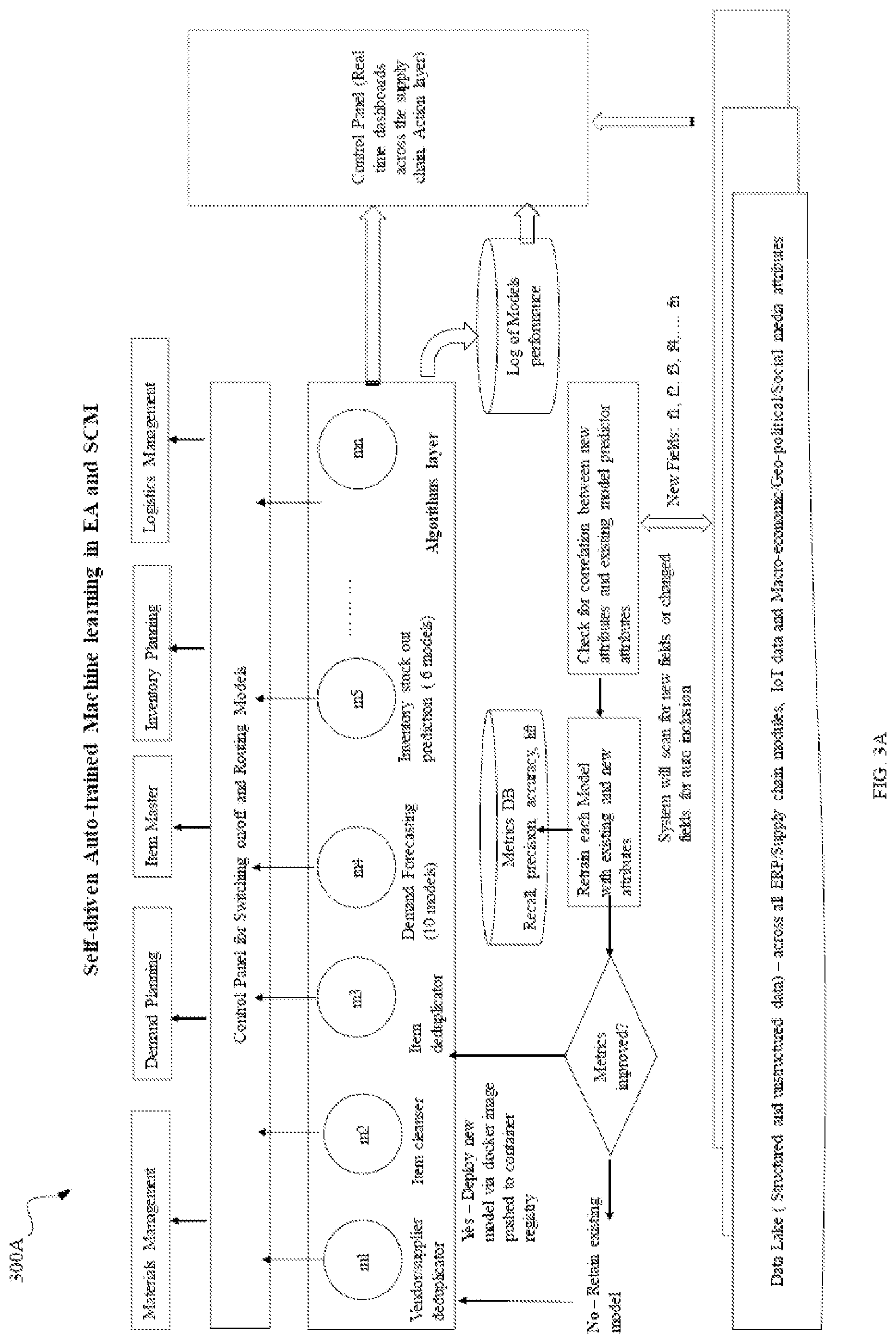 Patent US12147493 Figure 10 – Control tower and self-driven system for operating enterprise and supply chain applications