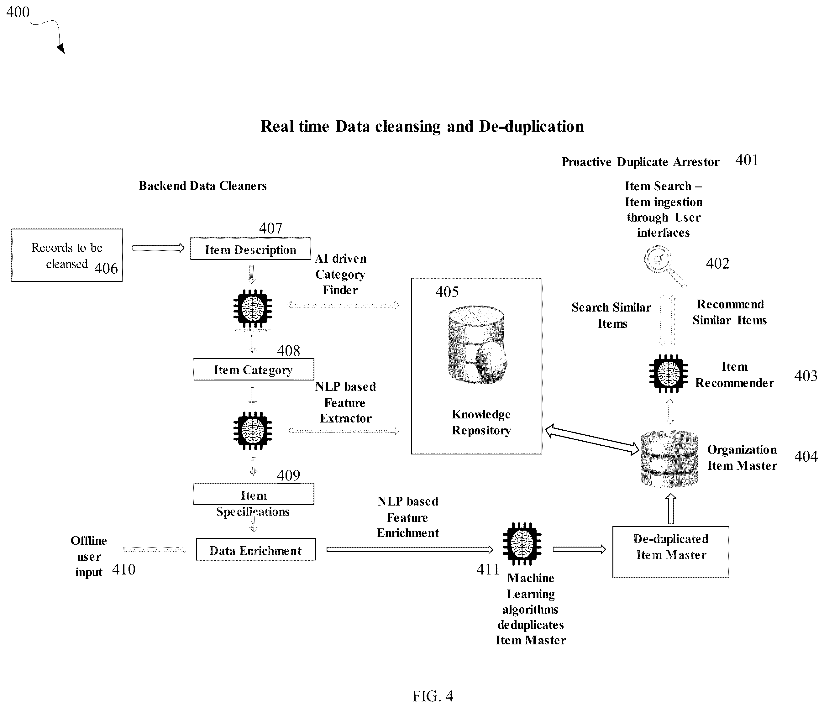 Patent US12147493 Figure 11 – Control tower and self-driven system for operating enterprise and supply chain applications