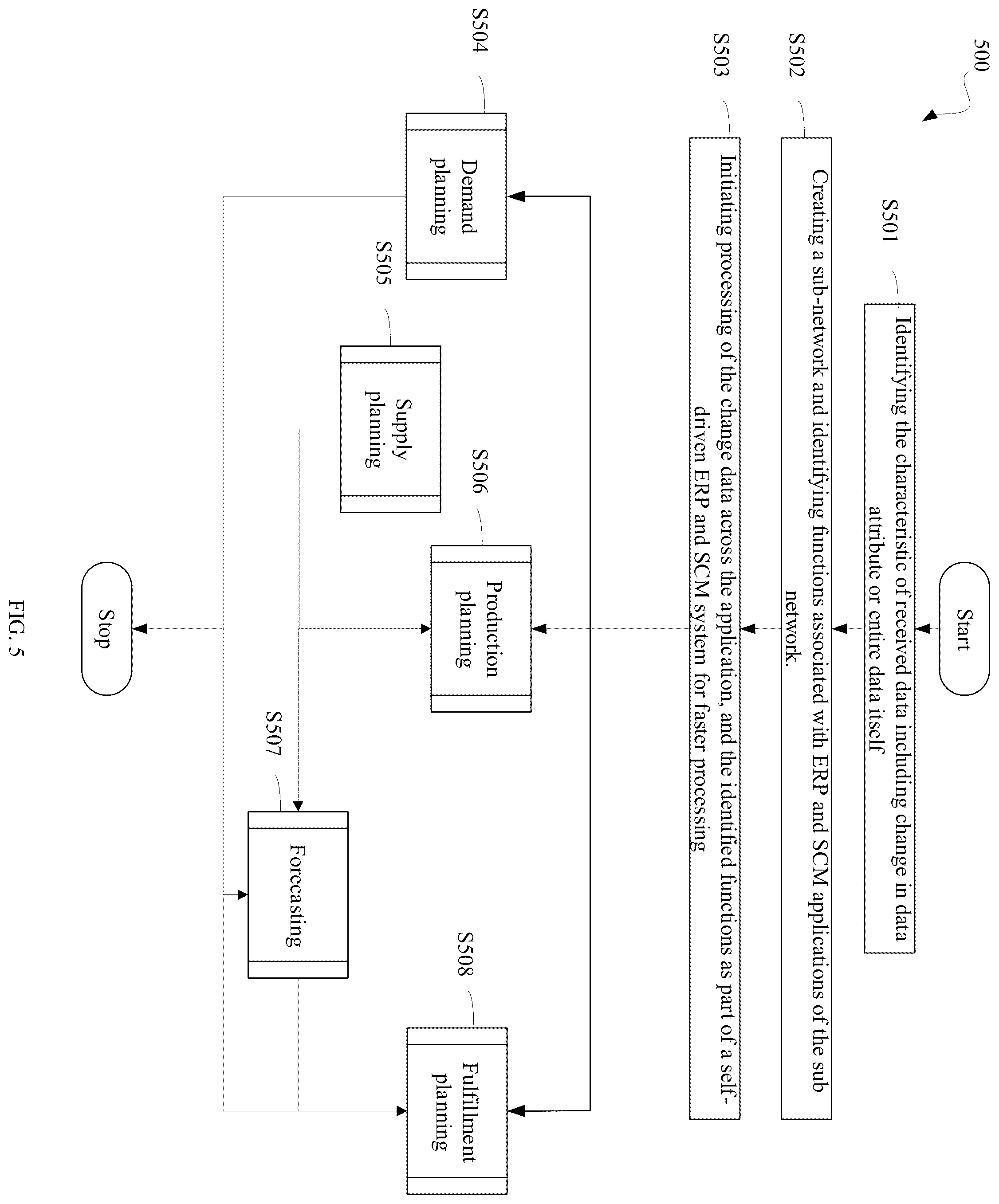 Patent US12147493 Figure 12 – Control tower and self-driven system for operating enterprise and supply chain applications