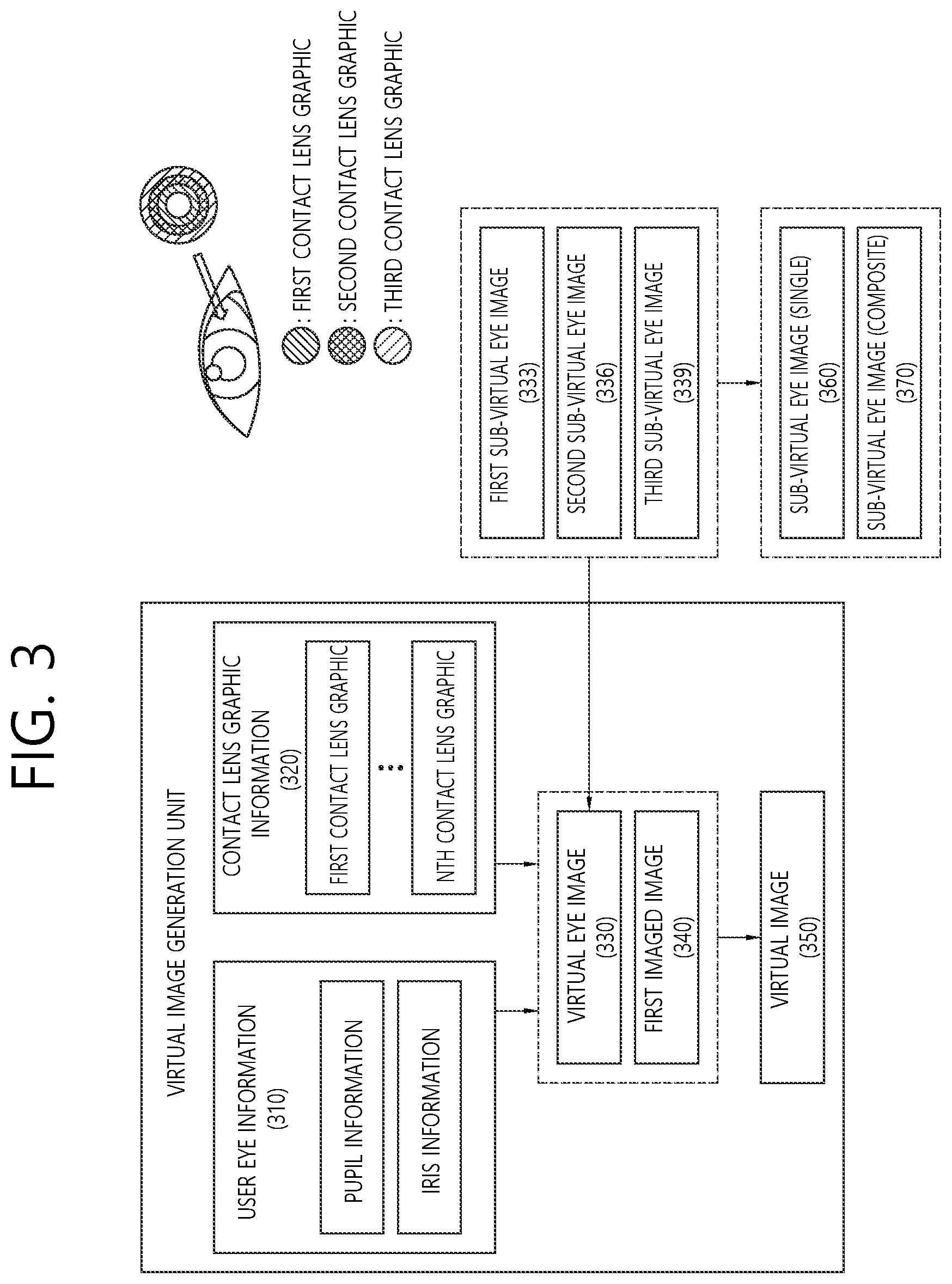 Patent US12147494 Figure 3 – Method of user adaptive recommendation of contact lenses and apparatus of performing the method