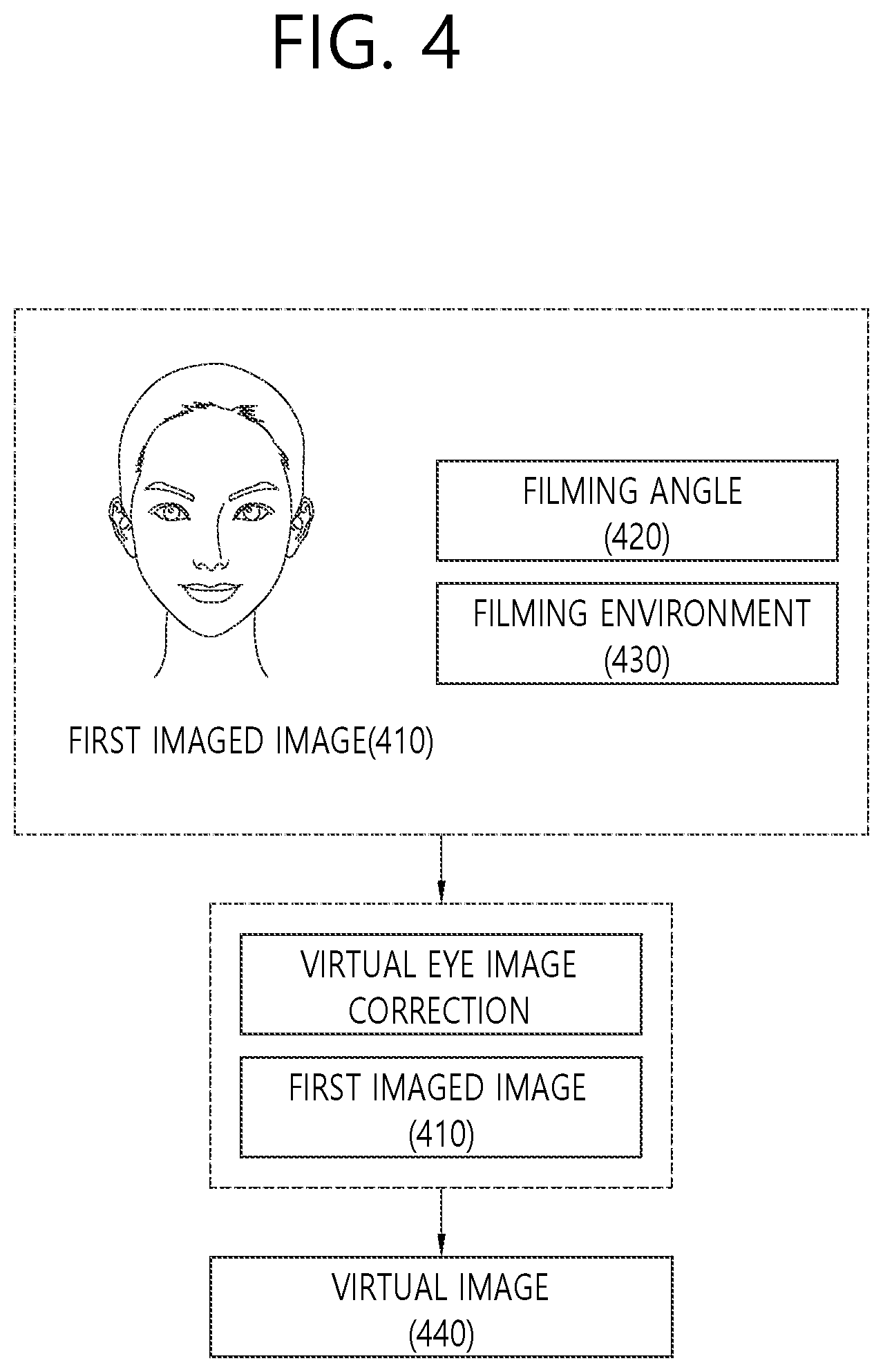 Patent US12147494 Figure 4 – Method of user adaptive recommendation of contact lenses and apparatus of performing the method