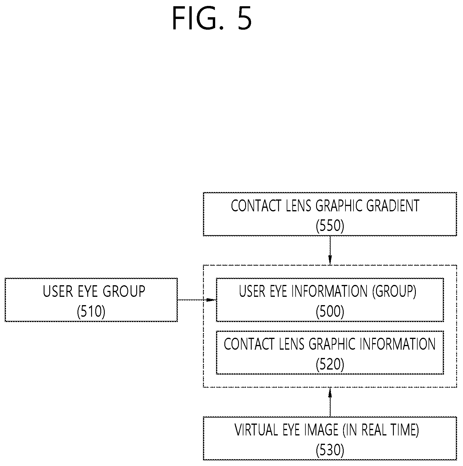 Patent US12147494 Figure 5 – Method of user adaptive recommendation of contact lenses and apparatus of performing the method