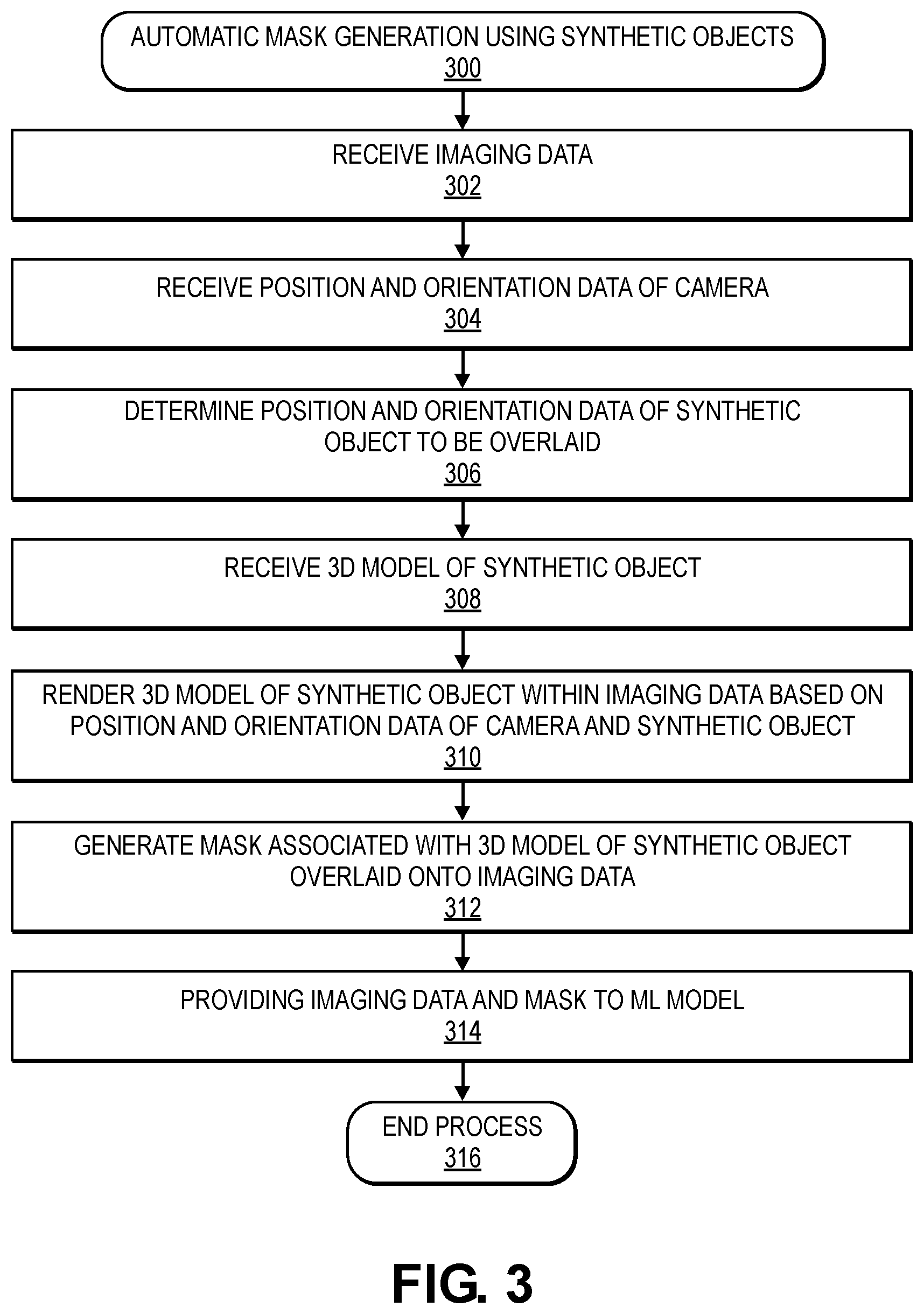 Patent US12147496 Figure 5 – Automatic generation of training data for instance segmentation algorithms