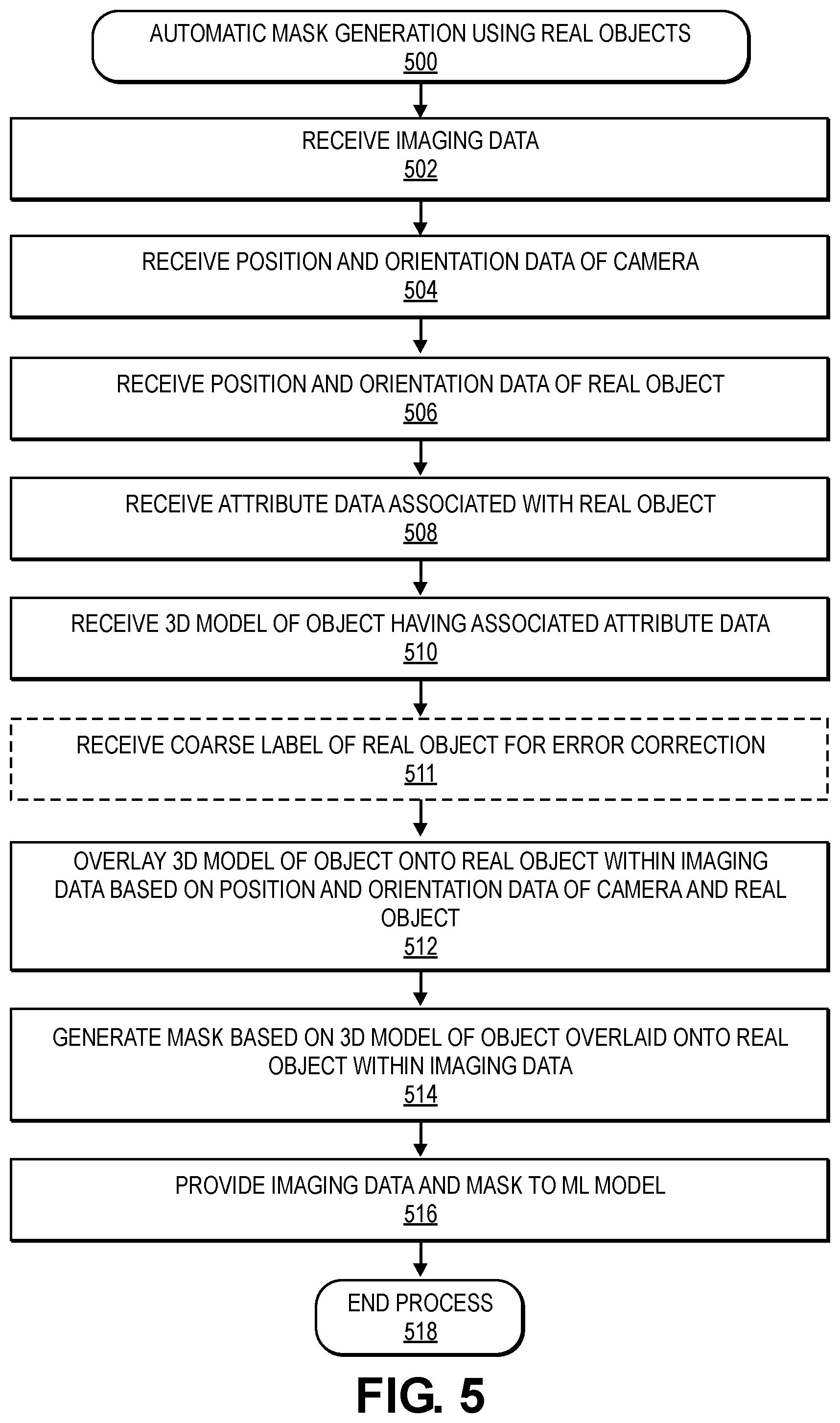 Patent US12147496 Figure 8 – Automatic generation of training data for instance segmentation algorithms