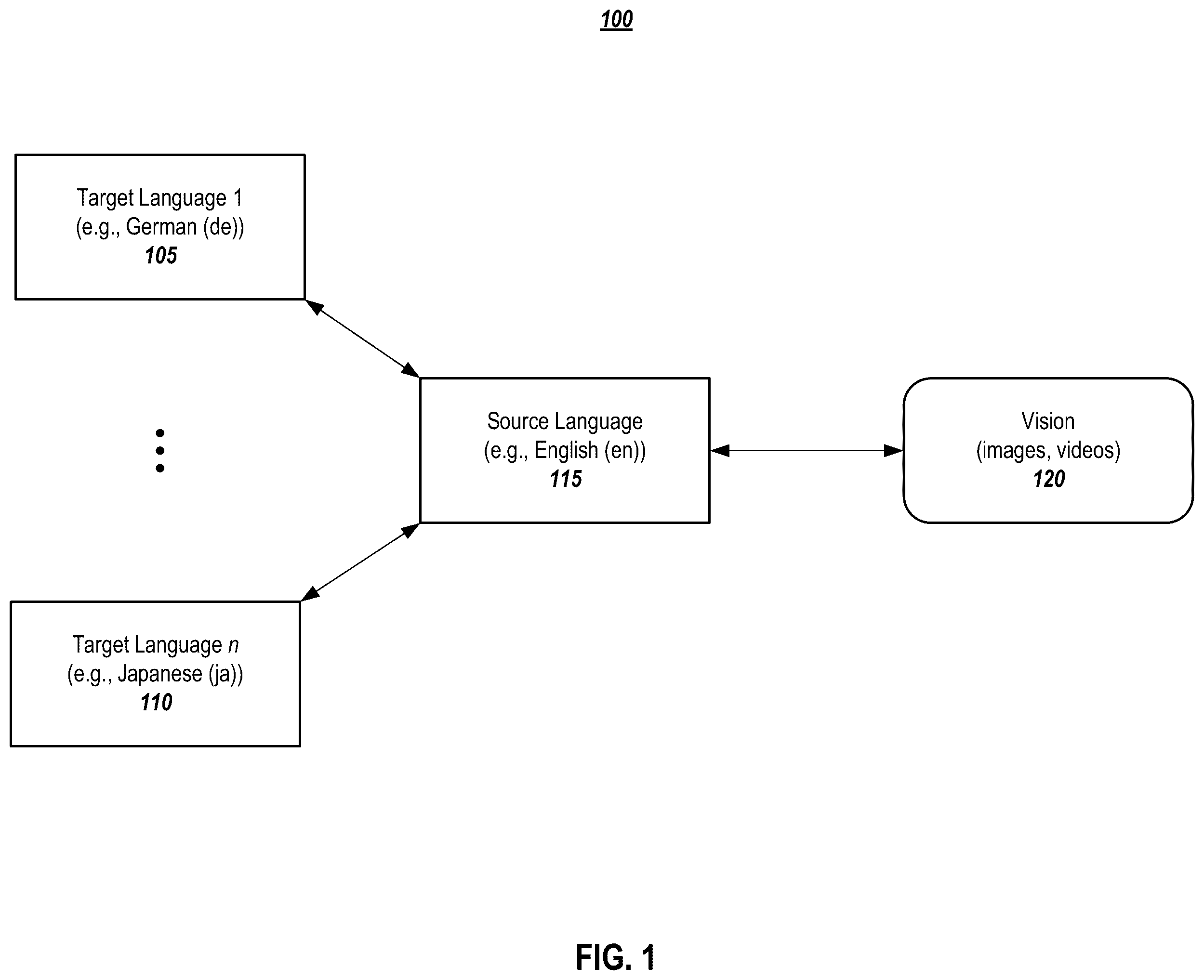 Patent US12147497 Figure 1 – Systems and methods for cross-lingual cross-modal training for multimodal retrieval