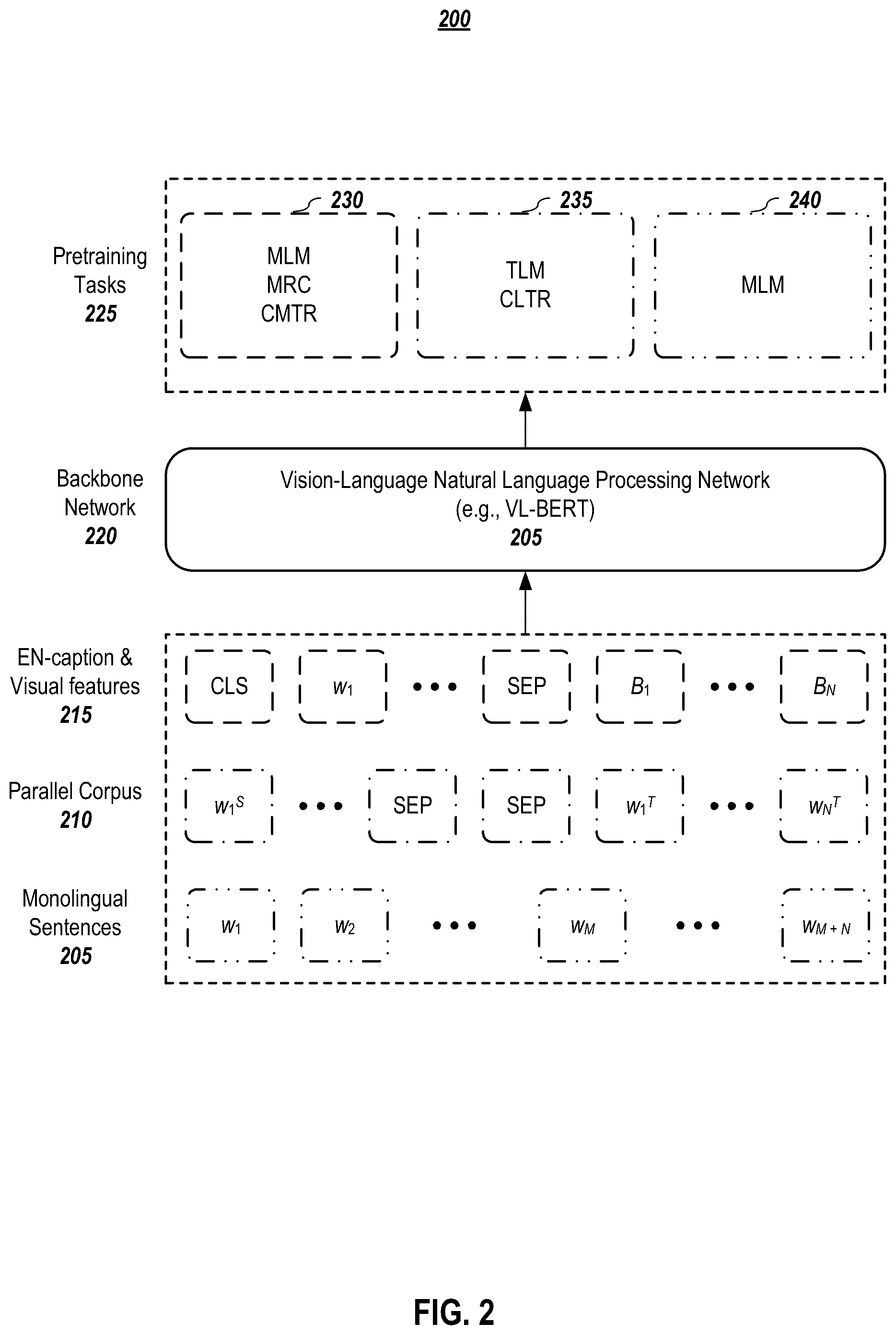 Patent US12147497 Figure 2 – Systems and methods for cross-lingual cross-modal training for multimodal retrieval