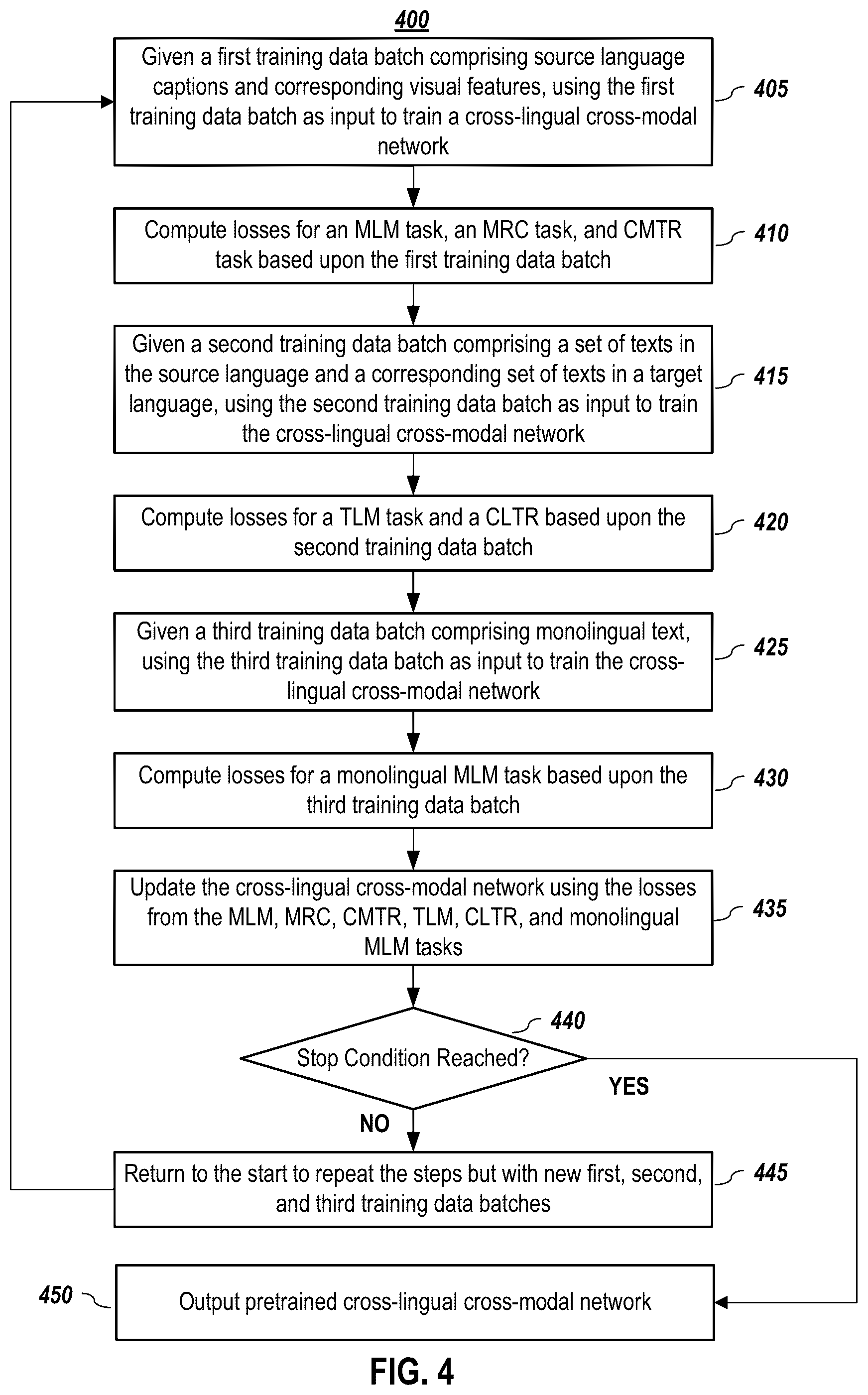 Patent US12147497 Figure 4 – Systems and methods for cross-lingual cross-modal training for multimodal retrieval