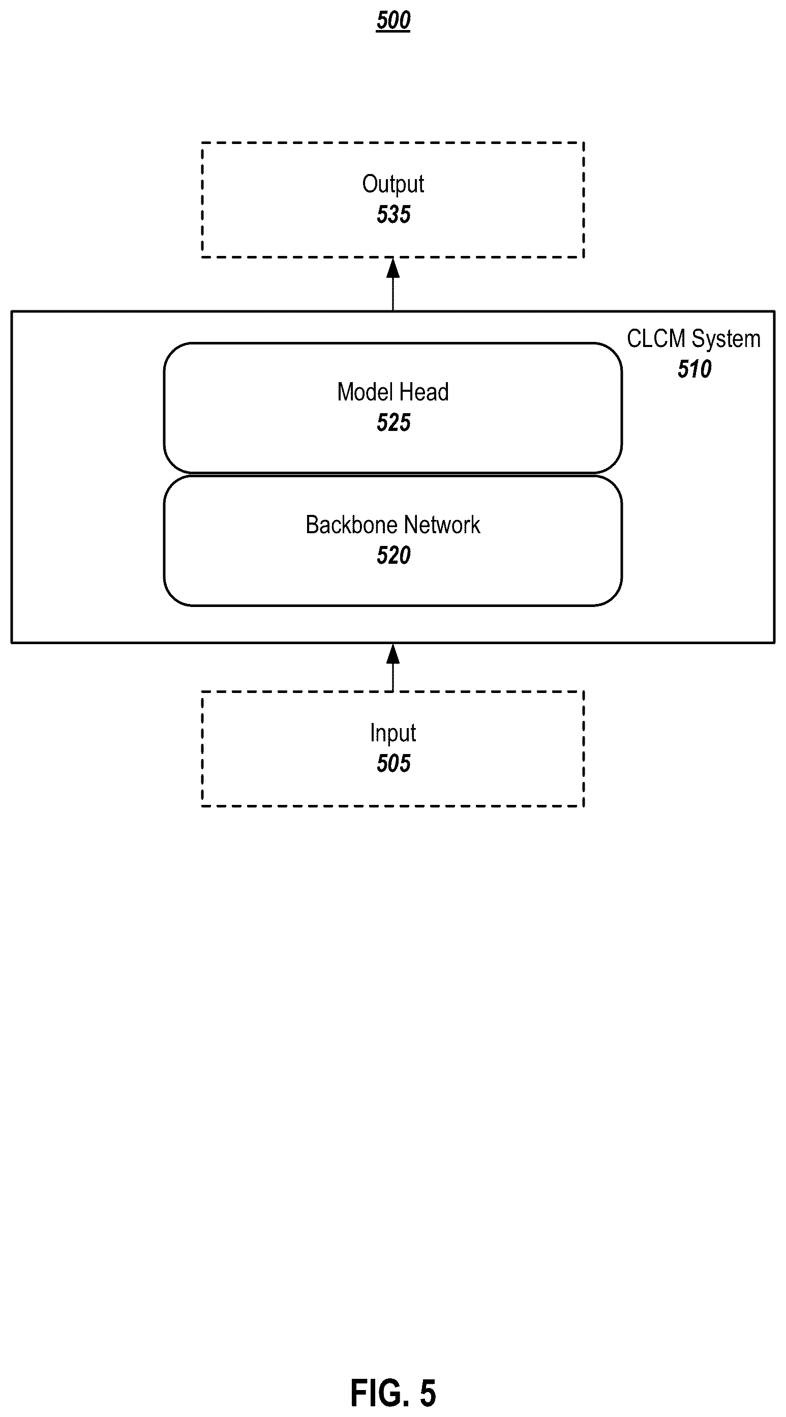 Patent US12147497 Figure 5 – Systems and methods for cross-lingual cross-modal training for multimodal retrieval