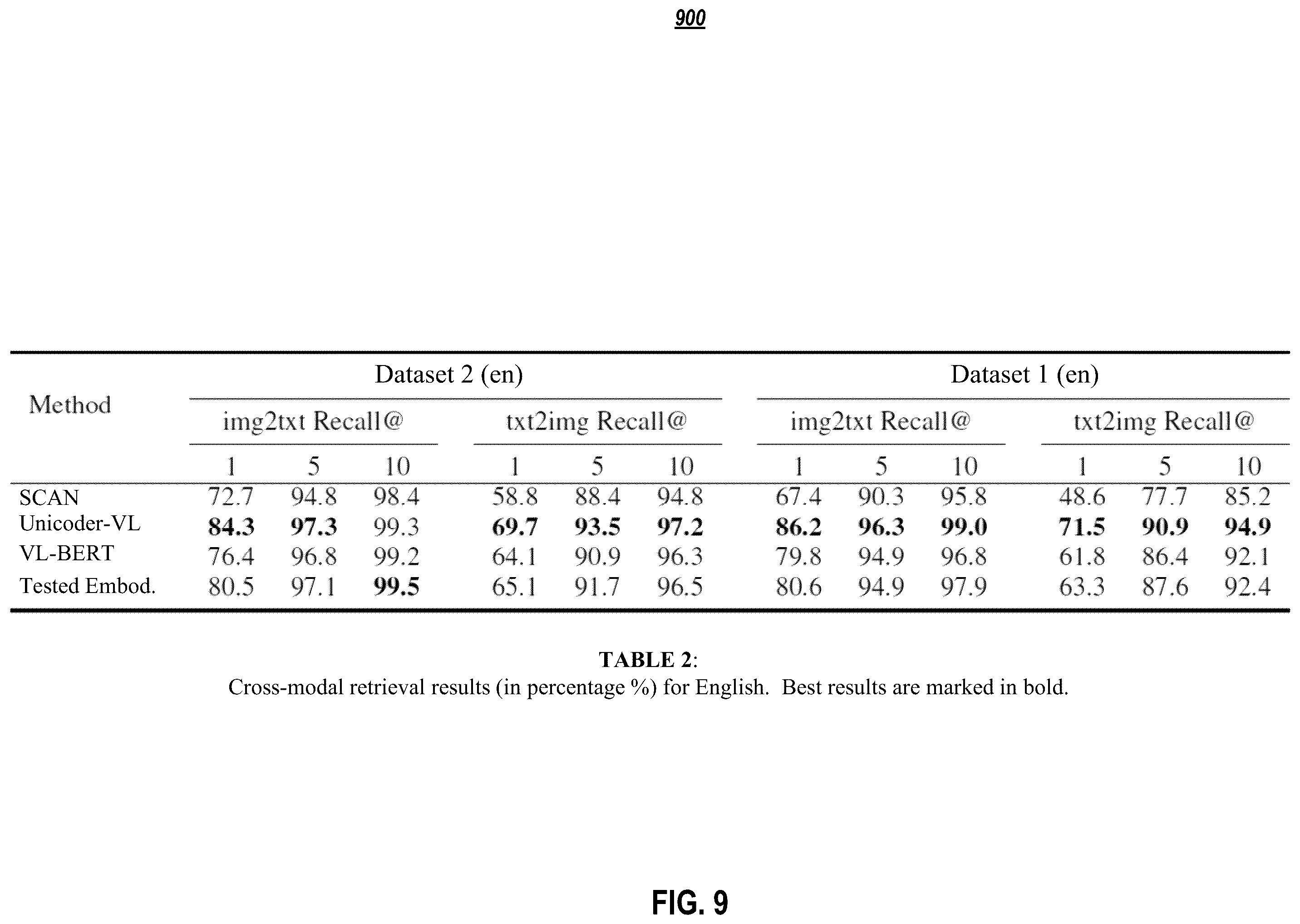 Patent US12147497 Figure 9 – Systems and methods for cross-lingual cross-modal training for multimodal retrieval
