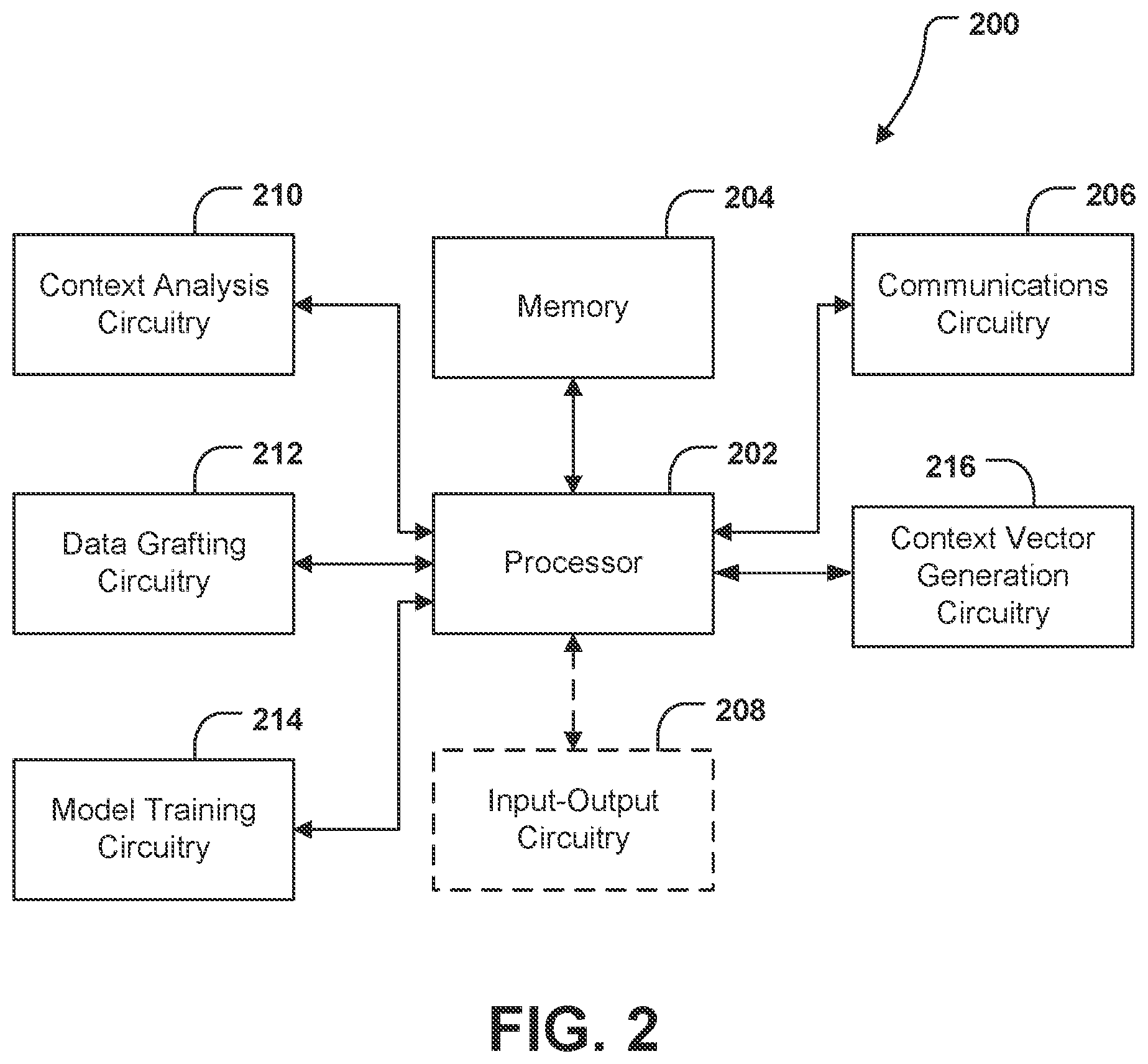 Patent US12147498 Figure 2 – Systems and methods for data grafting to enhance model robustness