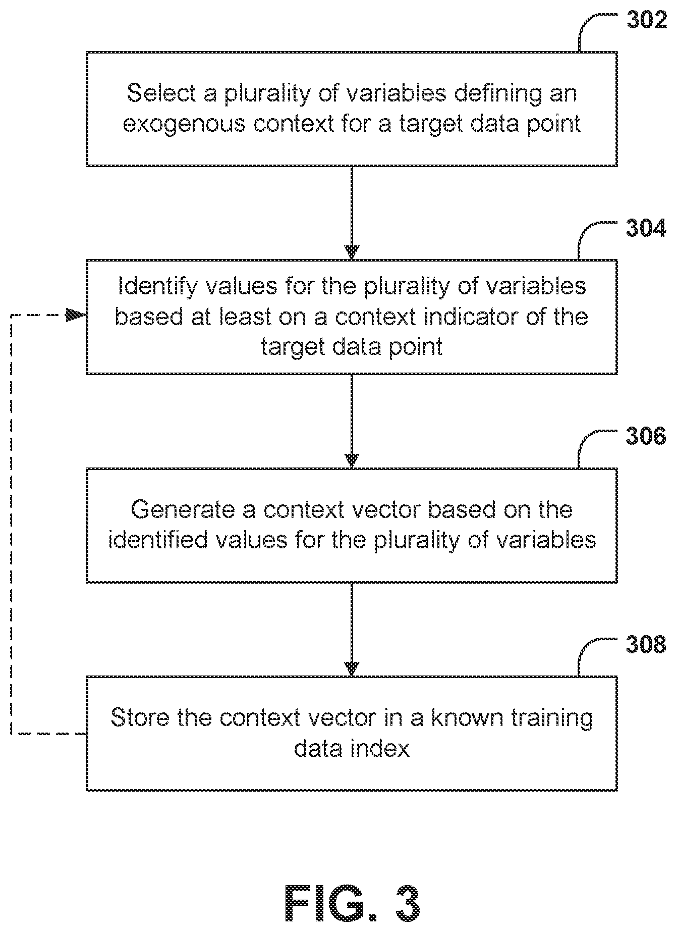 Patent US12147498 Figure 3 – Systems and methods for data grafting to enhance model robustness