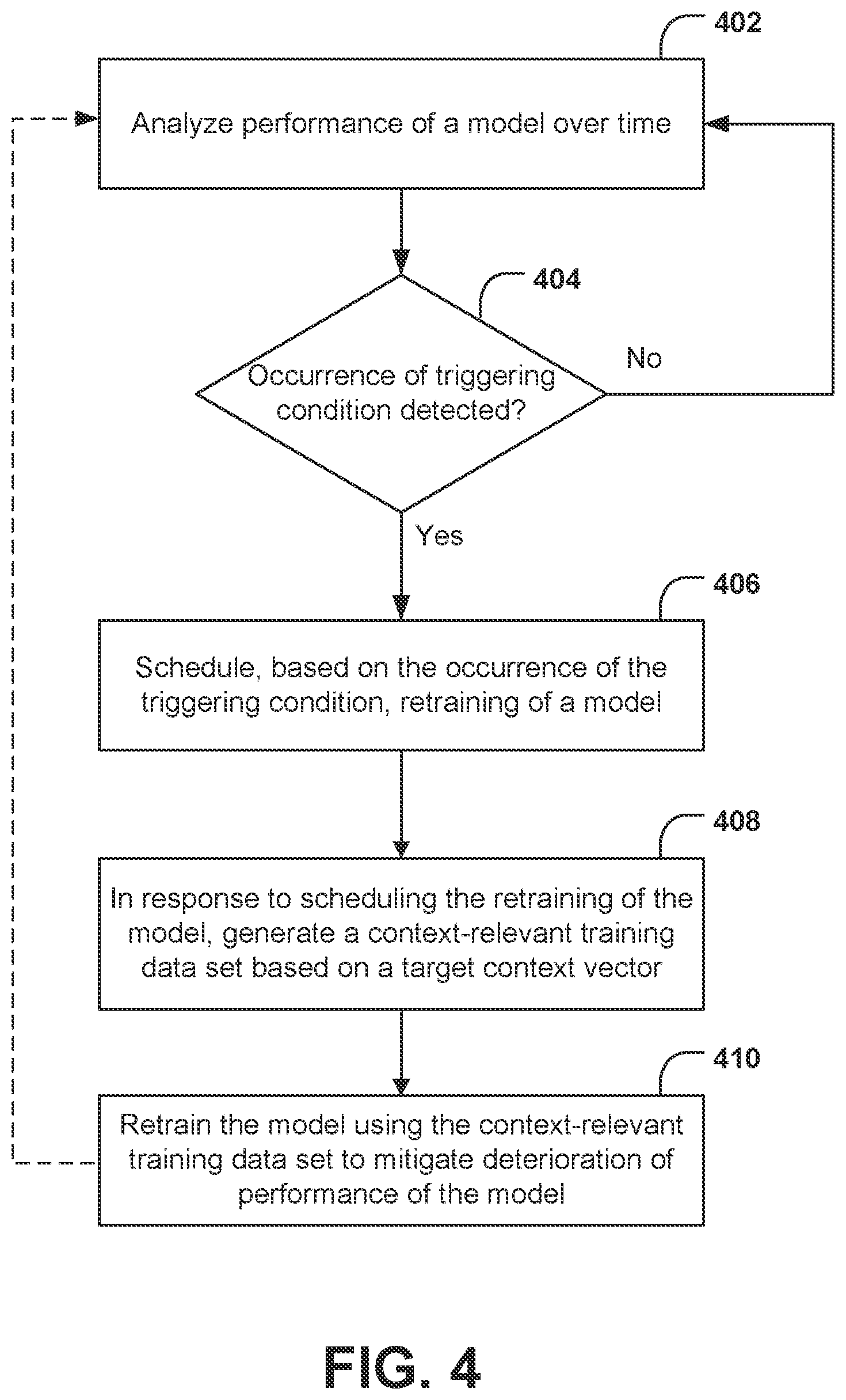 Patent US12147498 Figure 4 – Systems and methods for data grafting to enhance model robustness