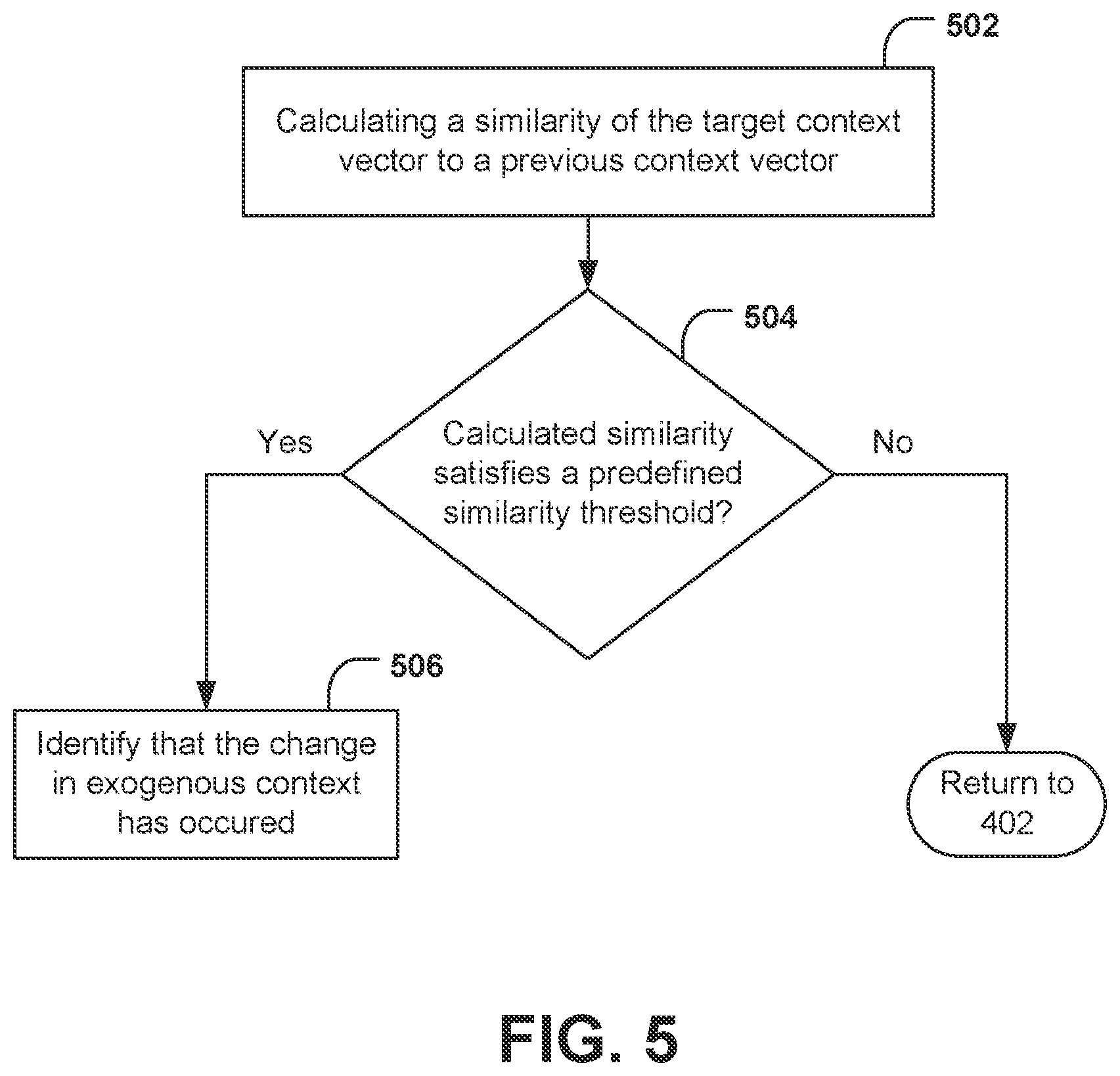 Patent US12147498 Figure 5 – Systems and methods for data grafting to enhance model robustness