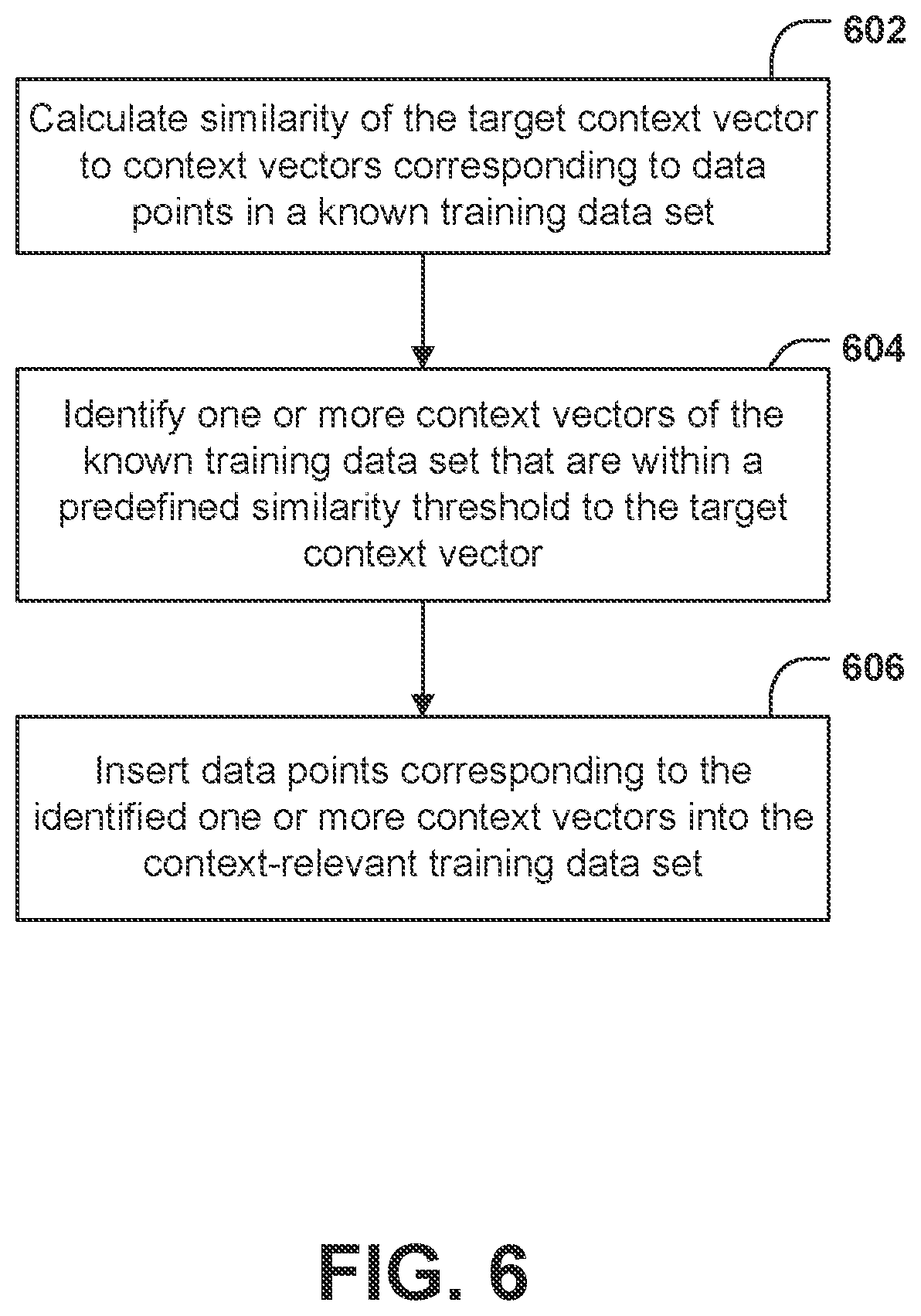 Patent US12147498 Figure 6 – Systems and methods for data grafting to enhance model robustness