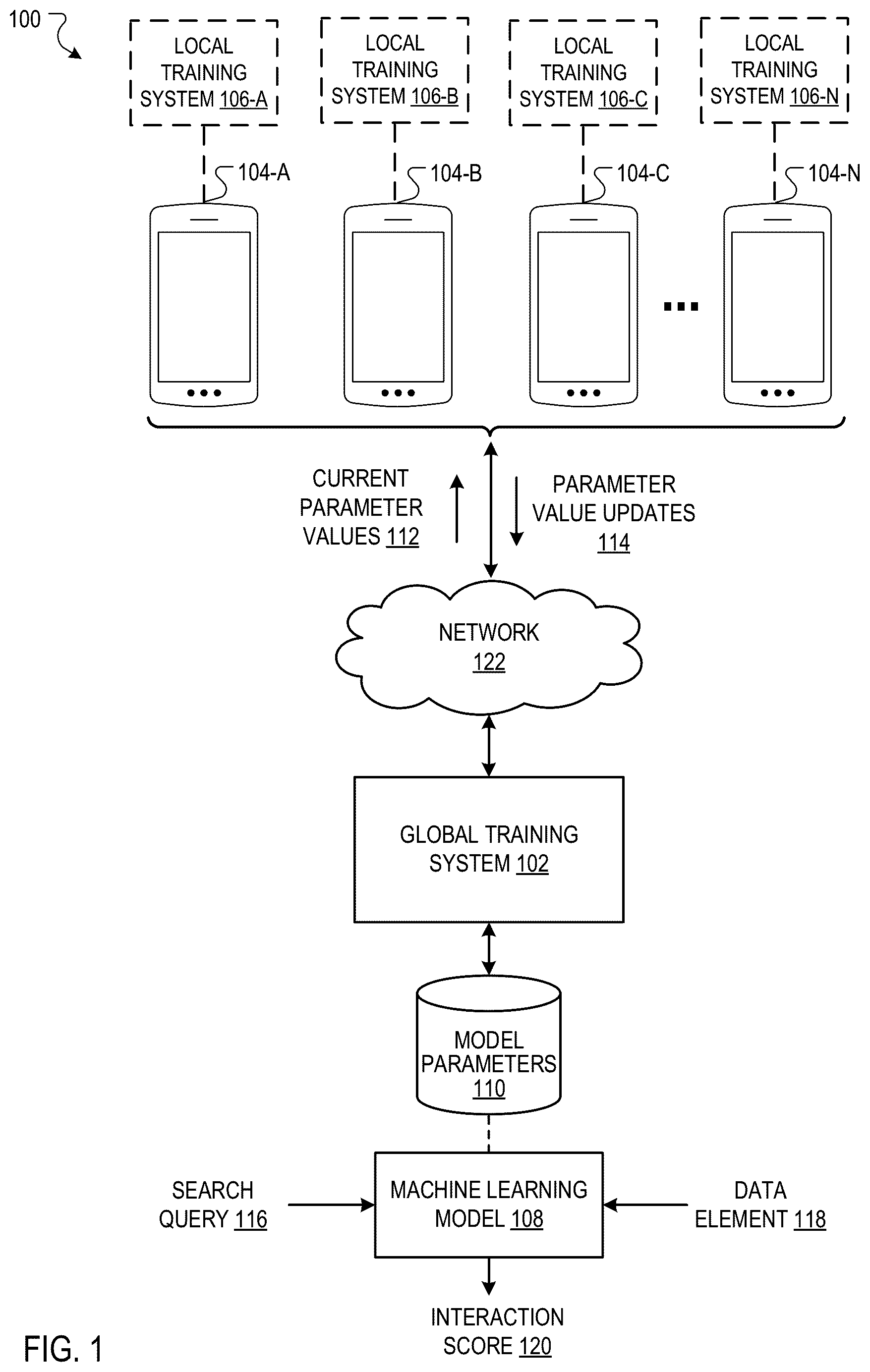 Patent US12147500 Figure 1 – Privacy-sensitive training of user interaction prediction models