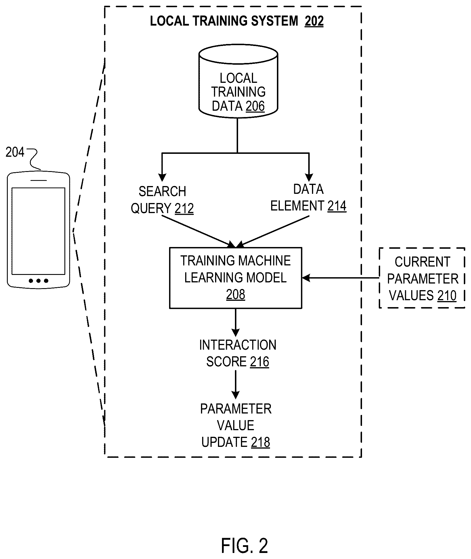 Patent US12147500 Figure 2 – Privacy-sensitive training of user interaction prediction models