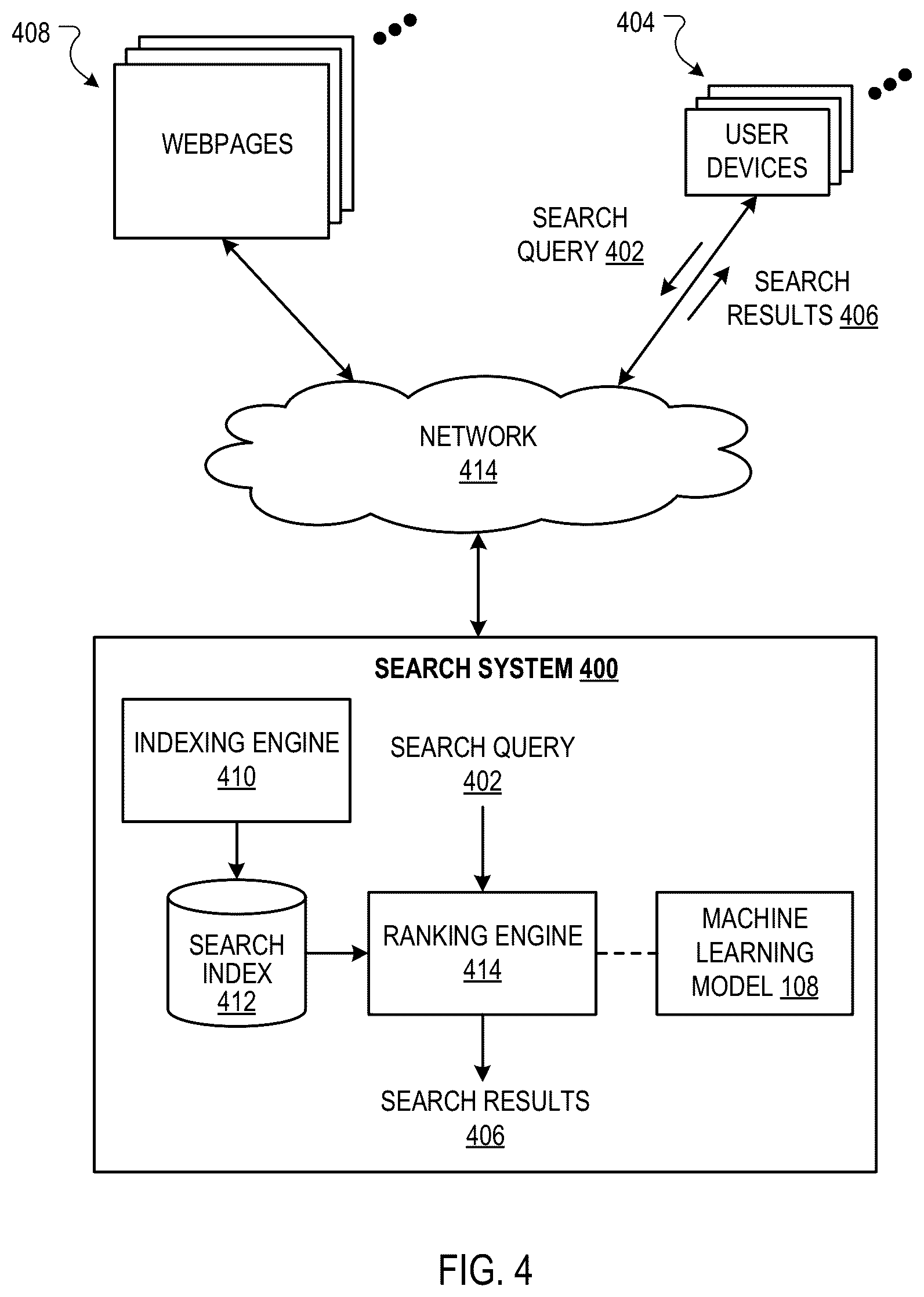 Patent US12147500 Figure 4 – Privacy-sensitive training of user interaction prediction models