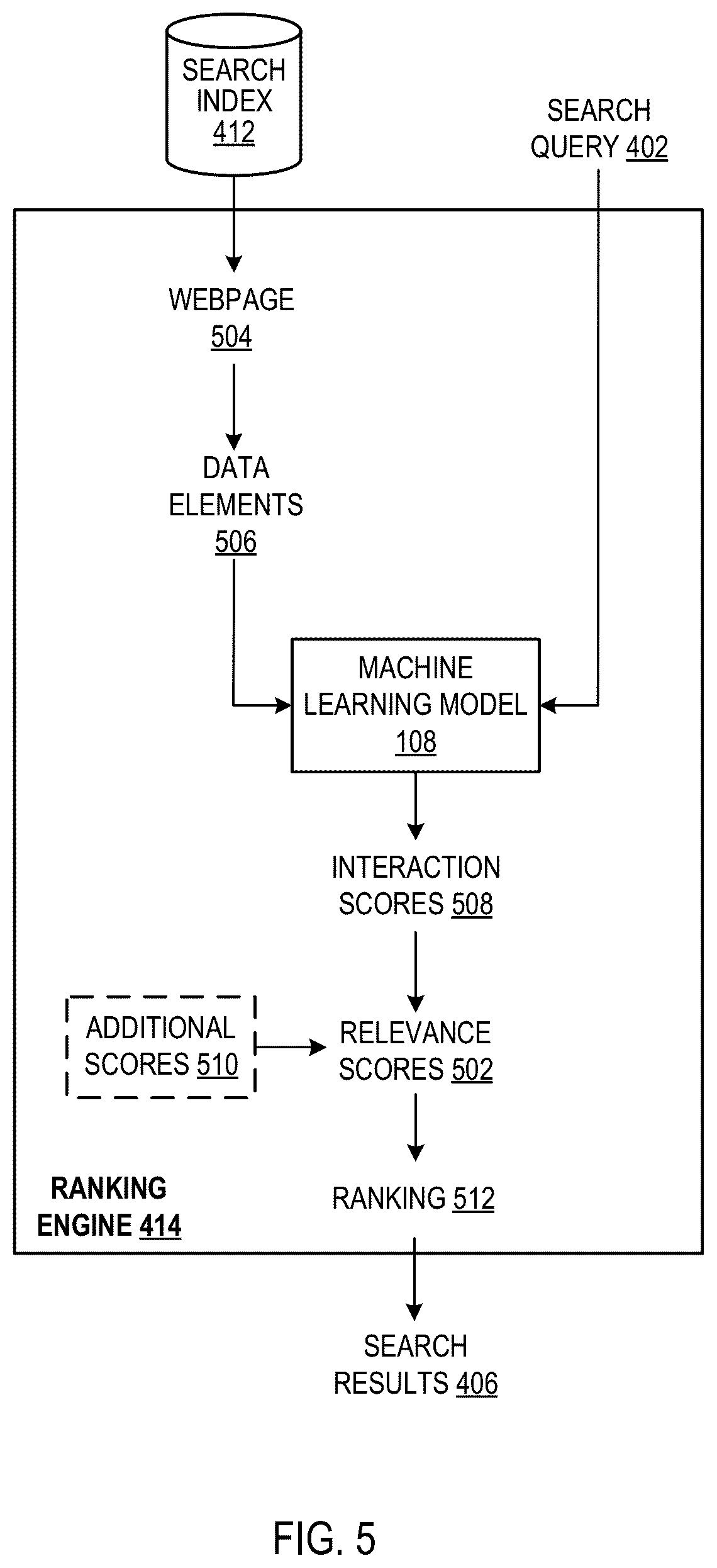 Patent US12147500 Figure 5 – Privacy-sensitive training of user interaction prediction models