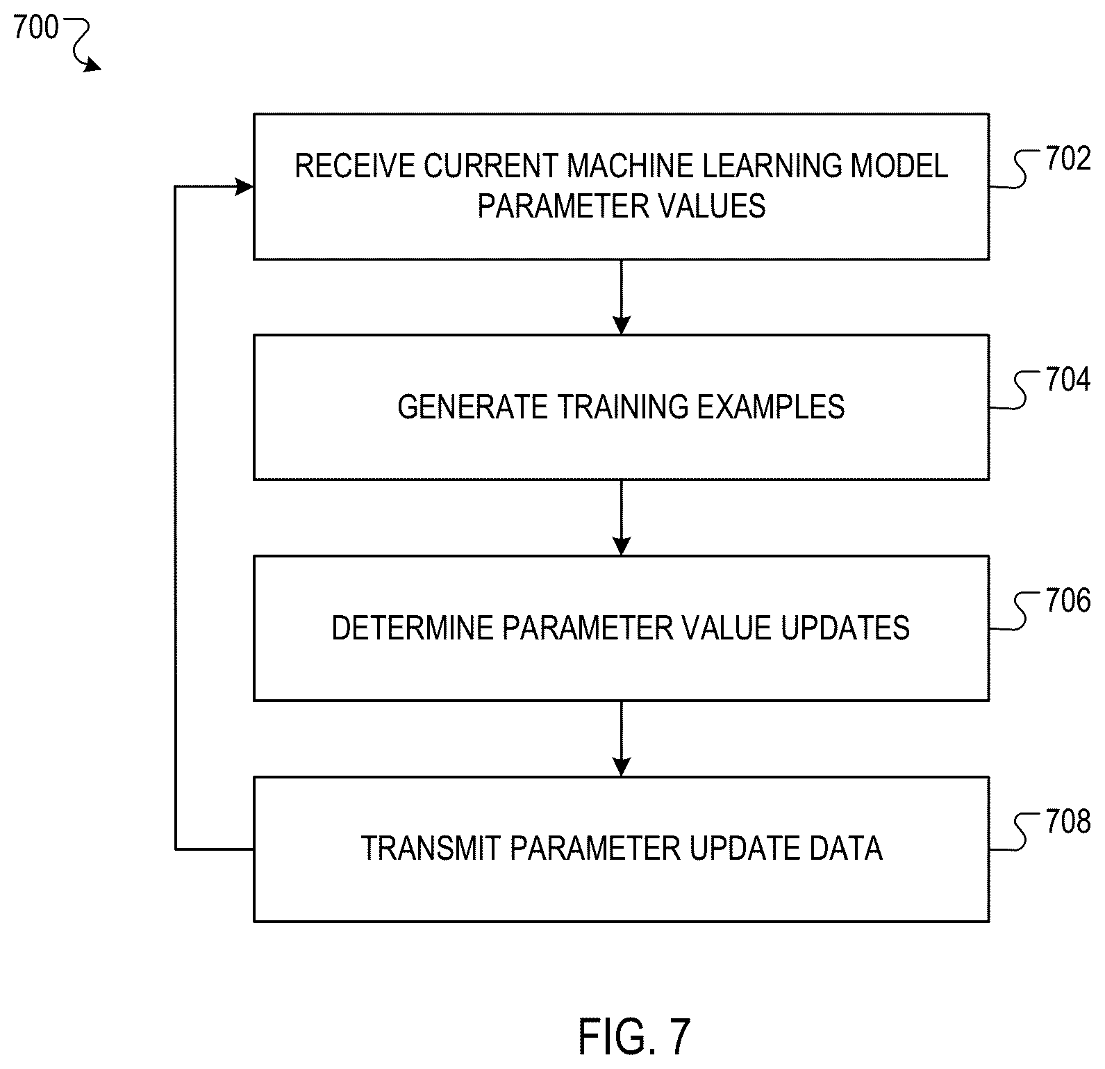 Patent US12147500 Figure 7 – Privacy-sensitive training of user interaction prediction models