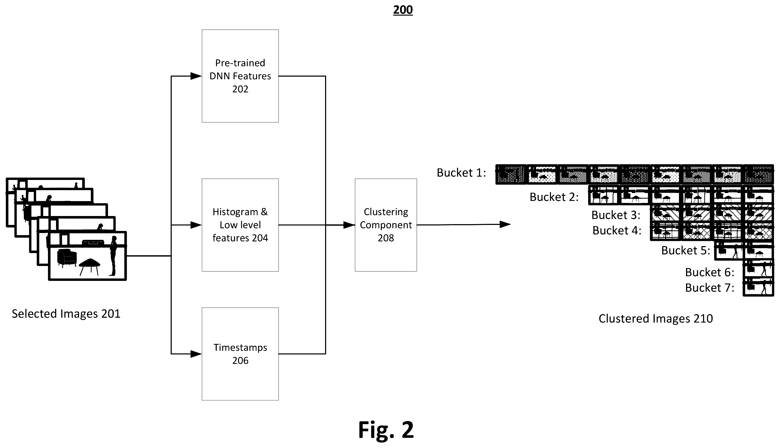Patent US12147501 Figure 2 – Object detection systems and methods including an object detection model using a tailored training dataset