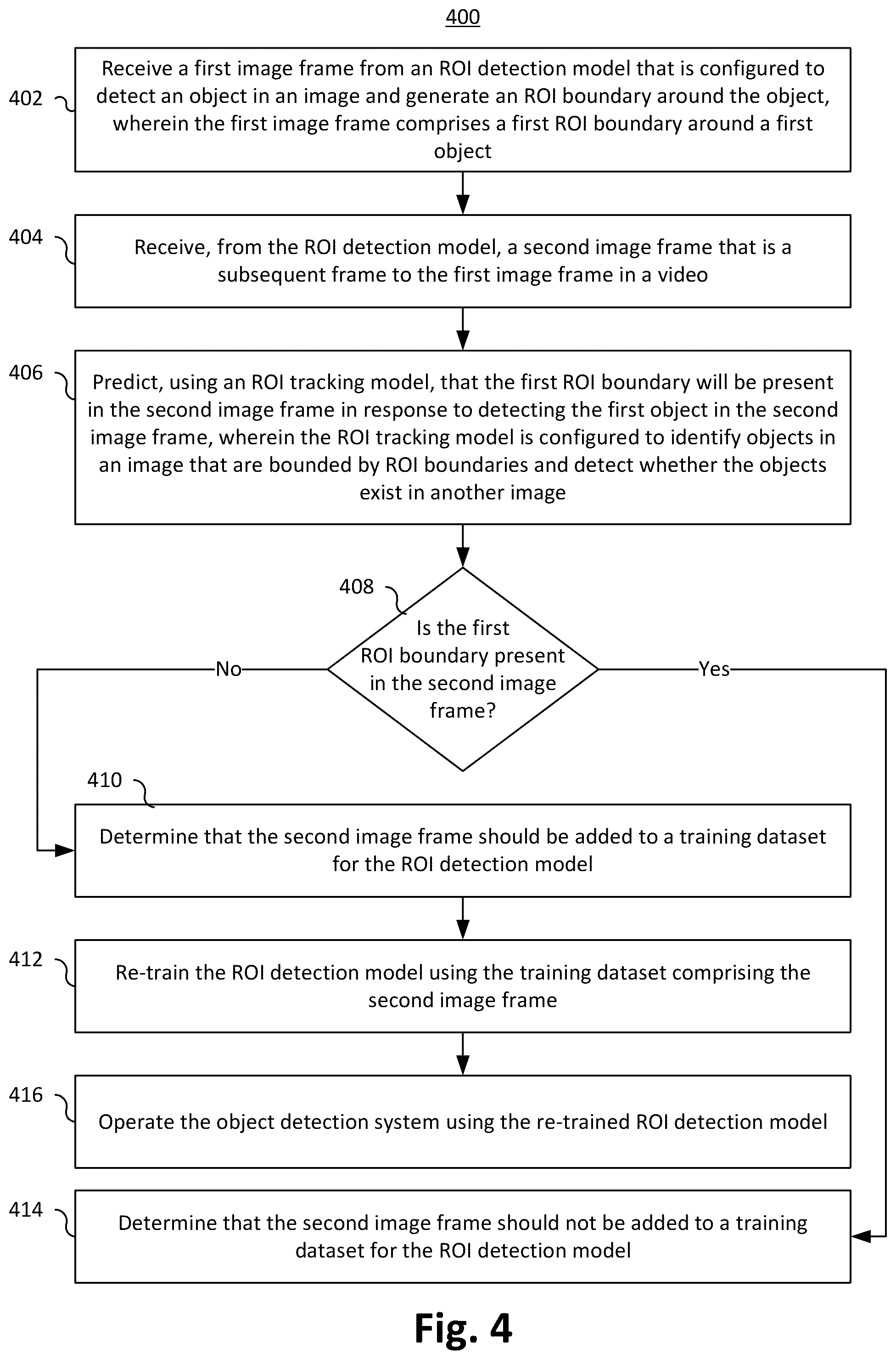 Patent US12147501 Figure 4 – Object detection systems and methods including an object detection model using a tailored training dataset