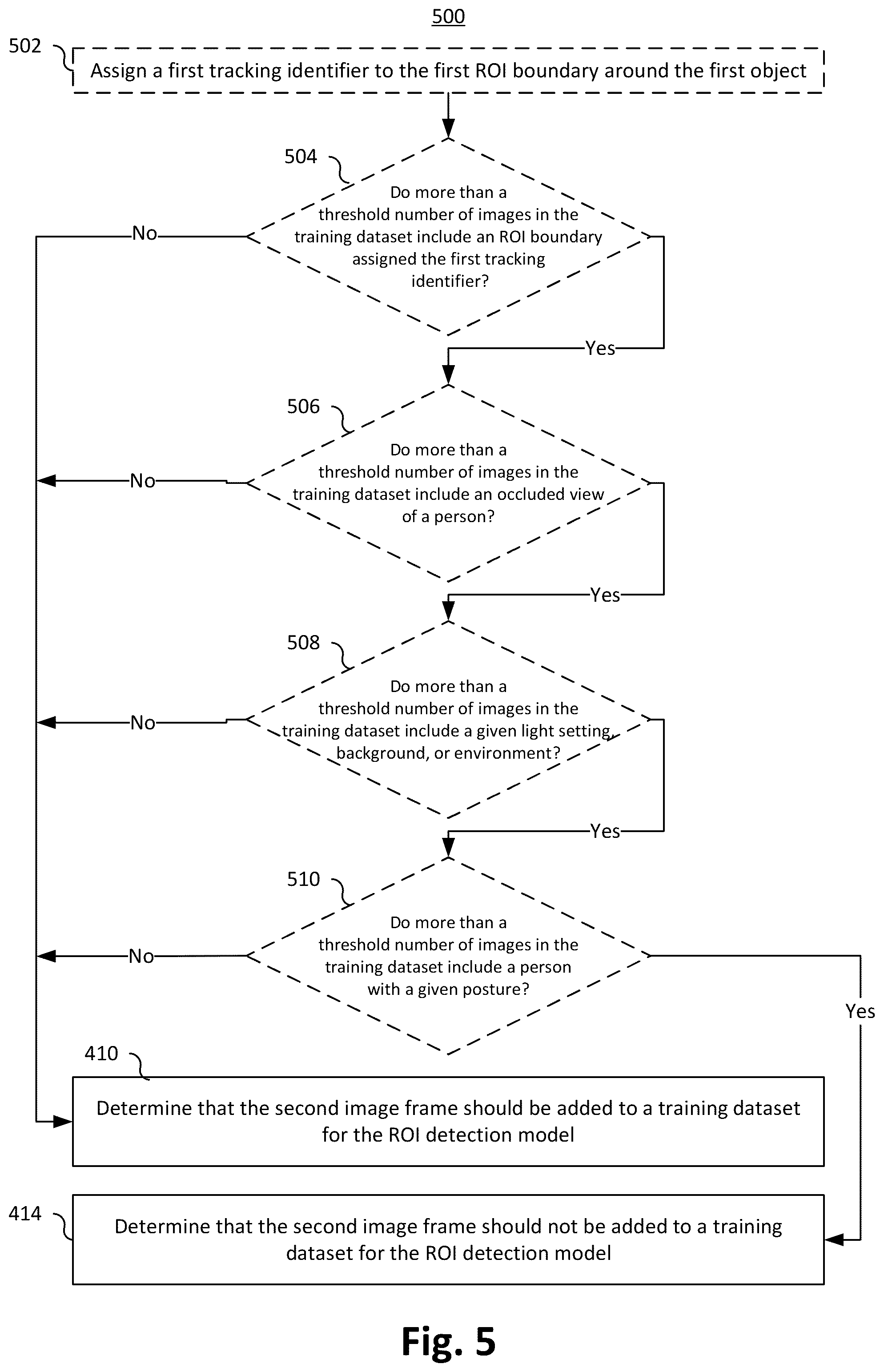 Patent US12147501 Figure 5 – Object detection systems and methods including an object detection model using a tailored training dataset
