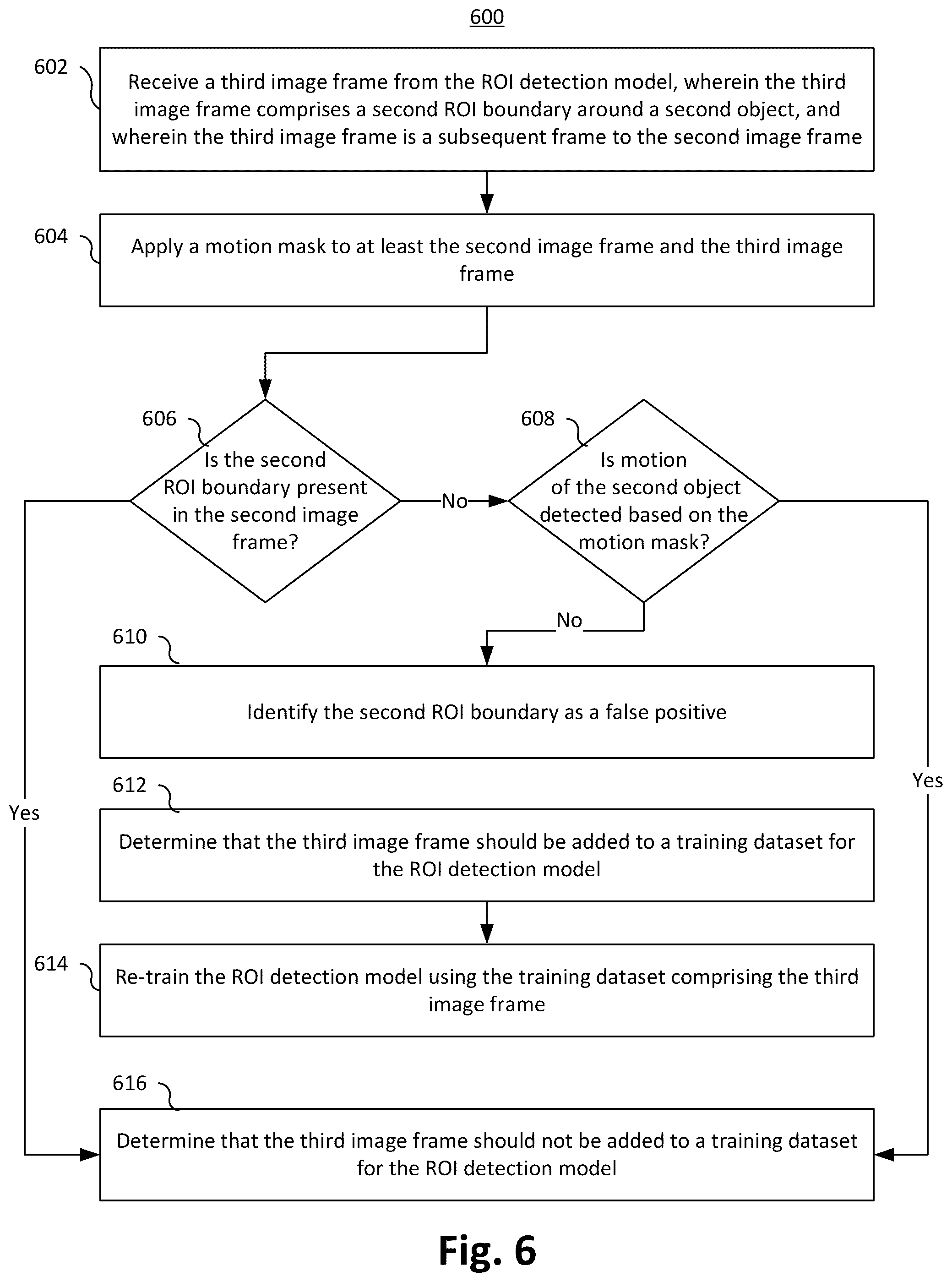 Patent US12147501 Figure 6 – Object detection systems and methods including an object detection model using a tailored training dataset