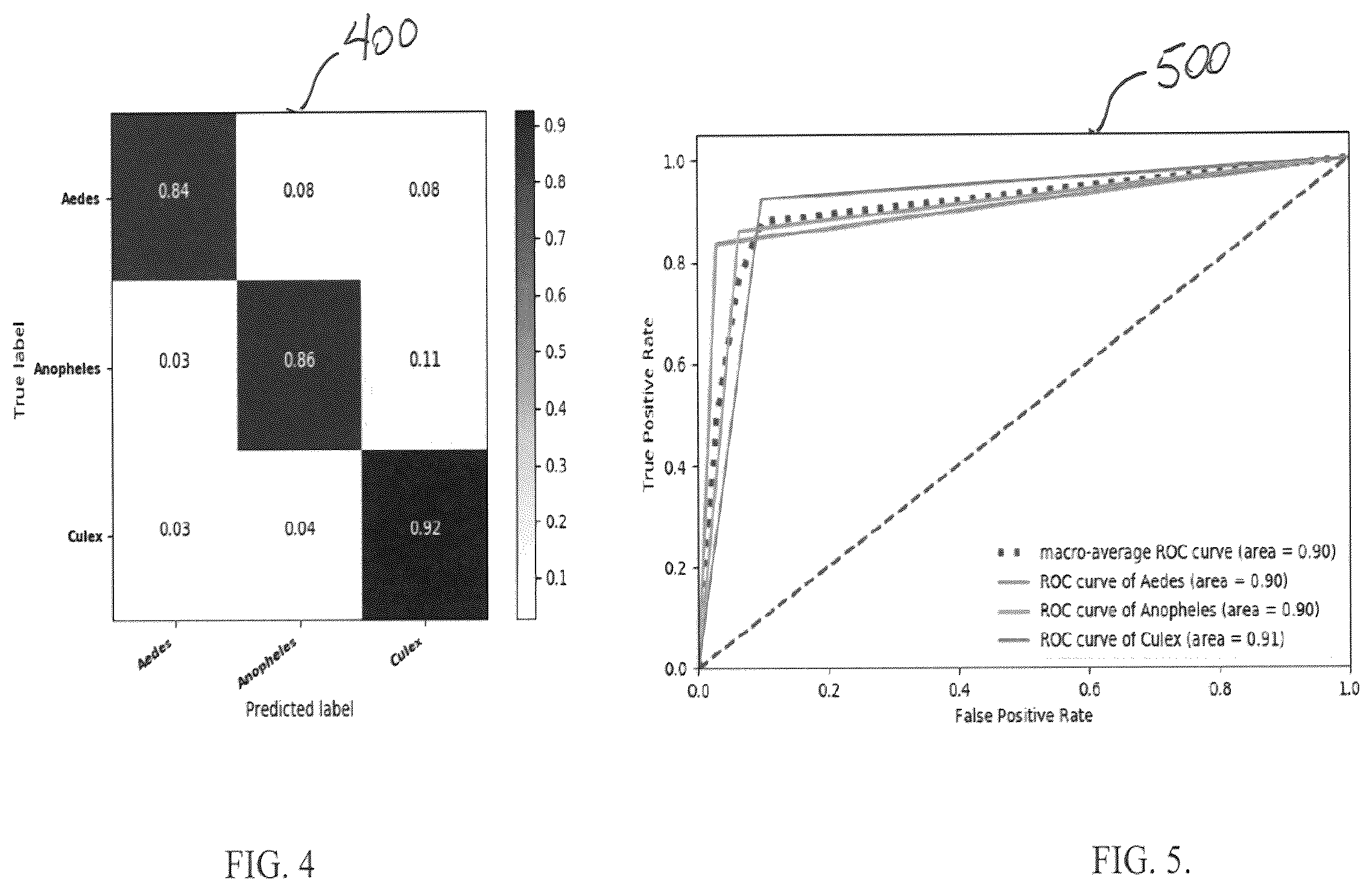 Patent US12147504 Figure 4 – Systems and methods for classifying mosquitoes based on extracted masks of anatomical components from images