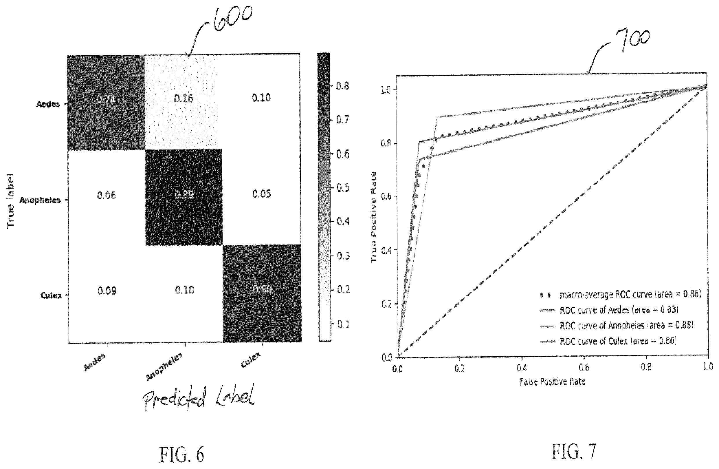 Patent US12147504 Figure 5 – Systems and methods for classifying mosquitoes based on extracted masks of anatomical components from images
