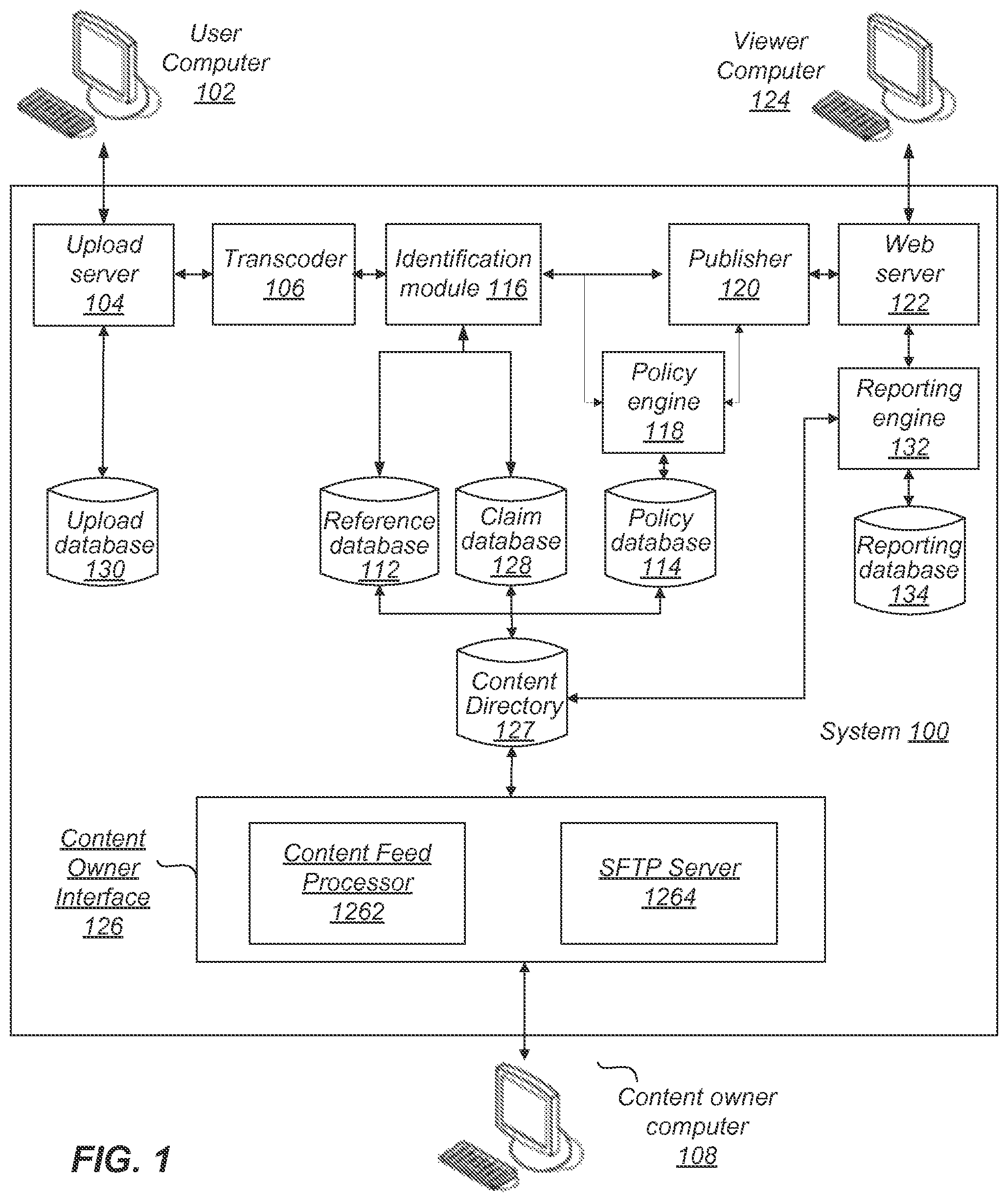 Patent US12147507 Figure 1 – Media content feed format for management of content in a content hosting website