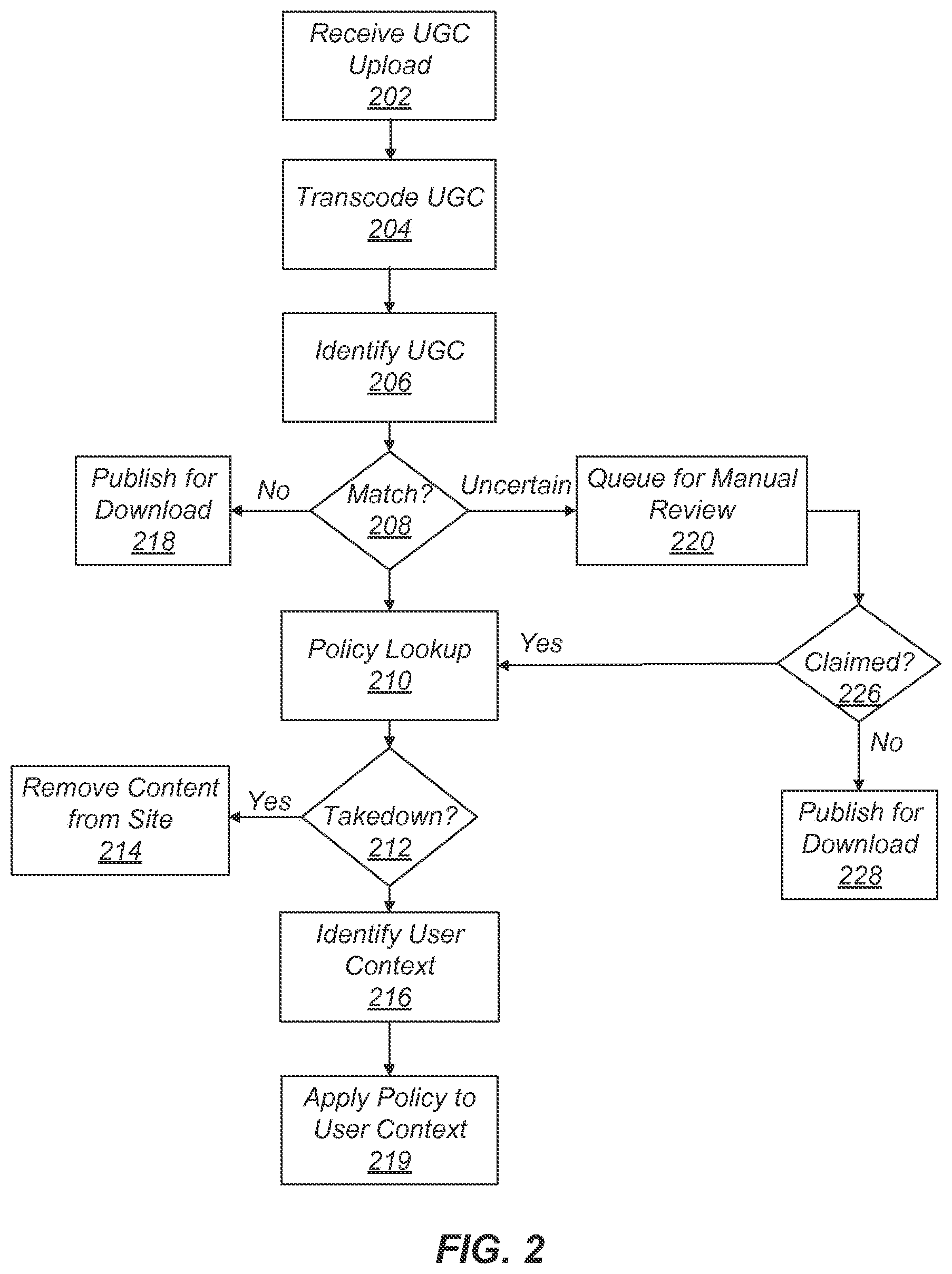 Patent US12147507 Figure 2 – Media content feed format for management of content in a content hosting website