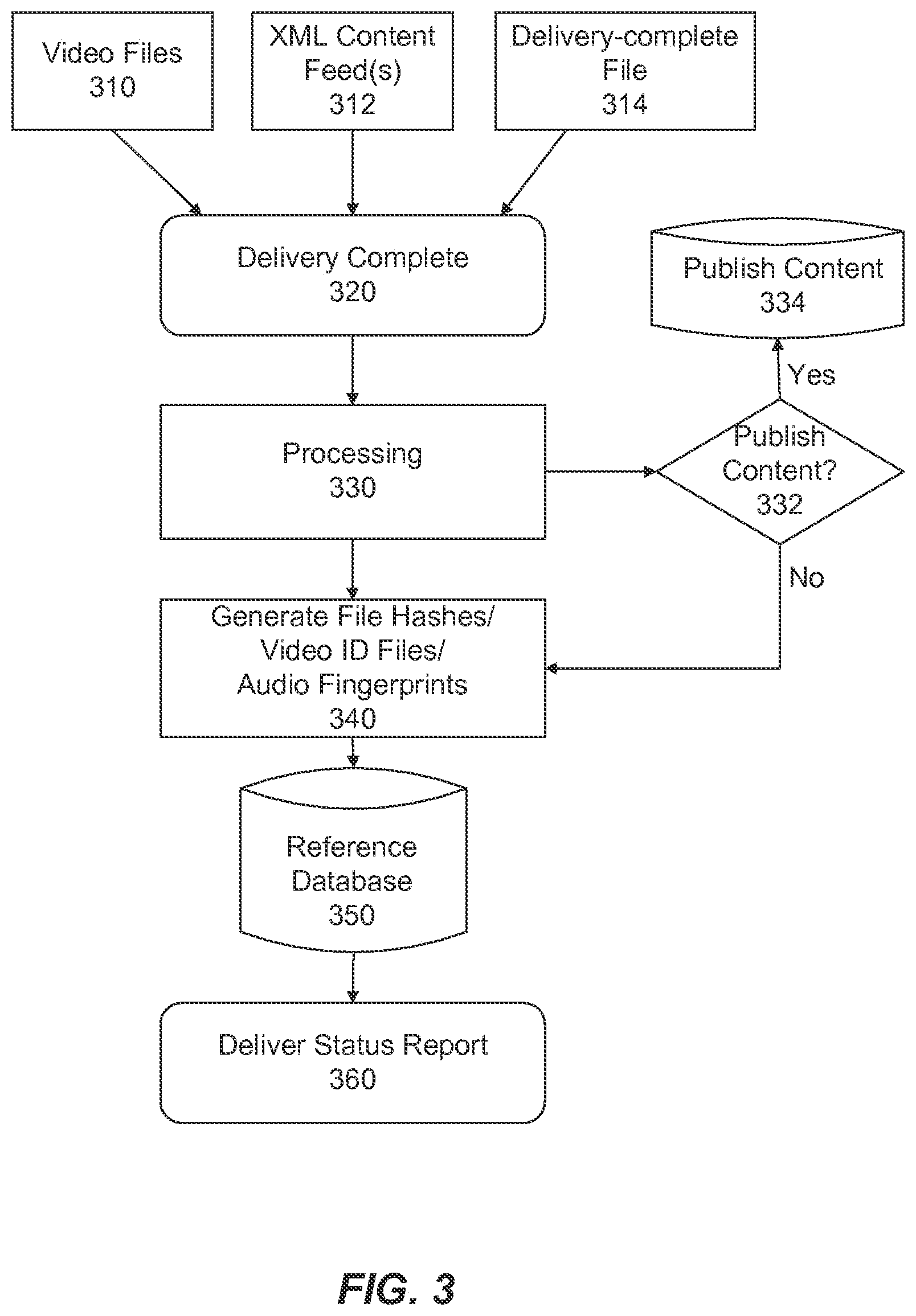 Patent US12147507 Figure 3 – Media content feed format for management of content in a content hosting website