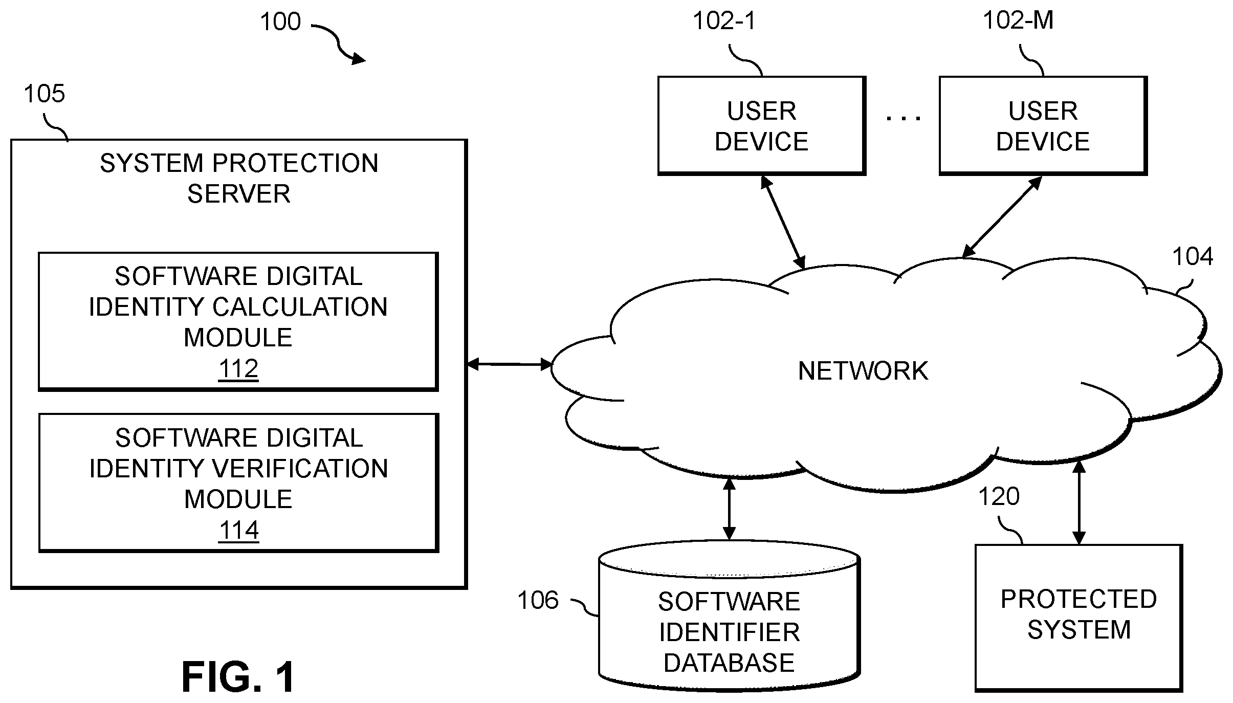 Patent US12147509 — System protection using verification of software digital identity values — Figure 1
