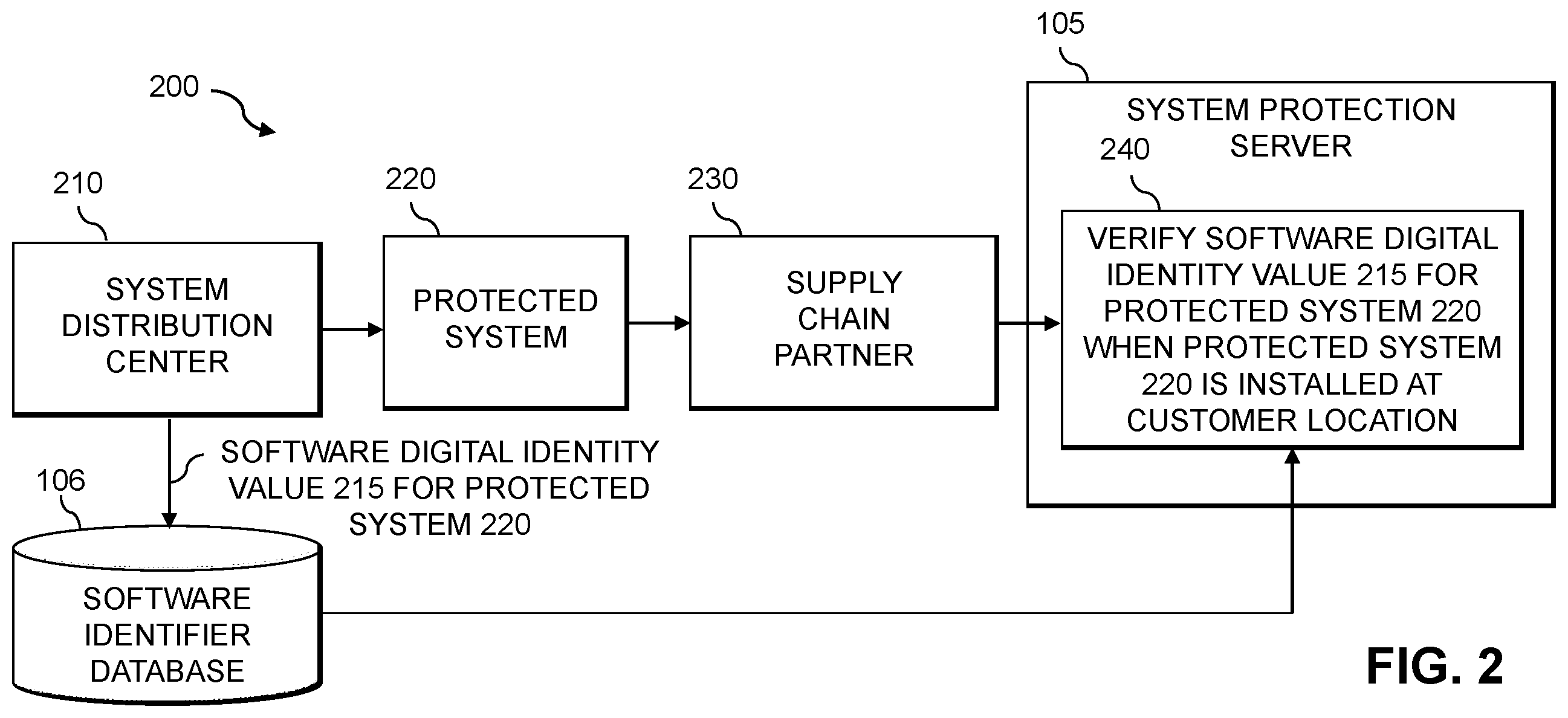 Patent US12147509 Figure 2 – System protection using verification of software digital identity values