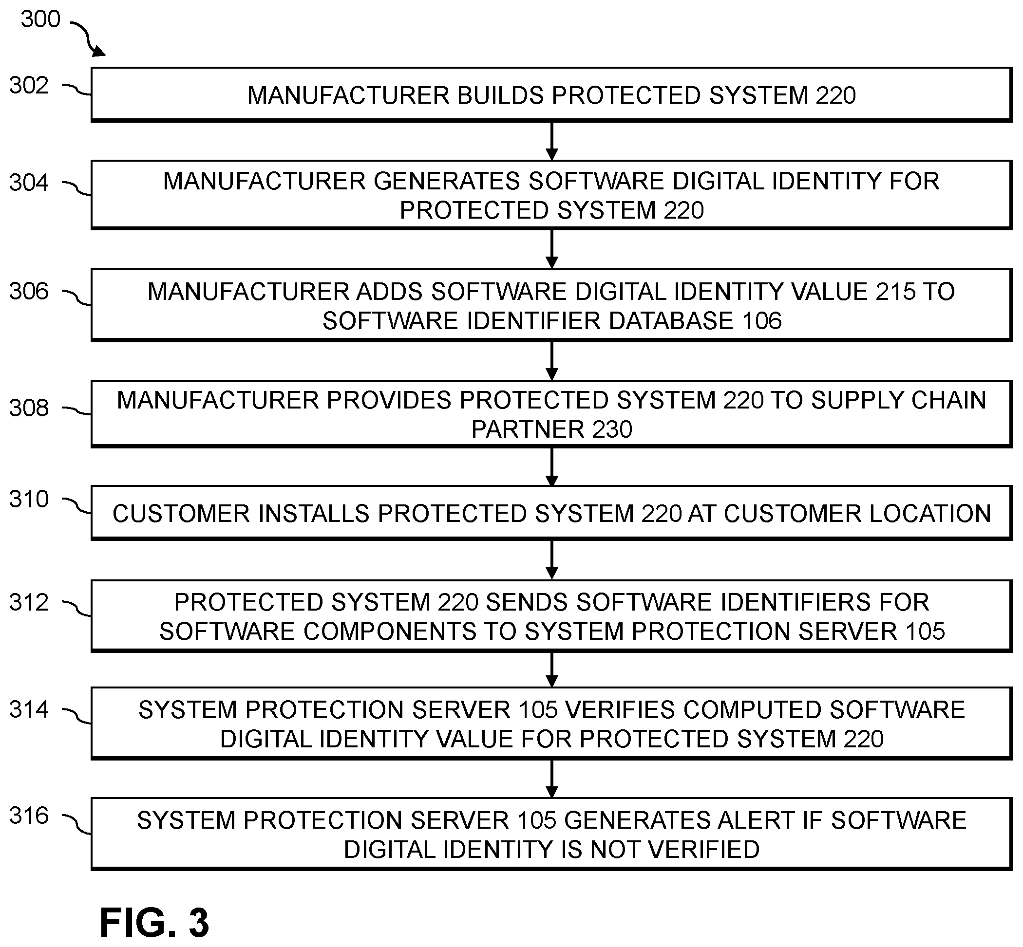 Patent US12147509 Figure 3 – System protection using verification of software digital identity values