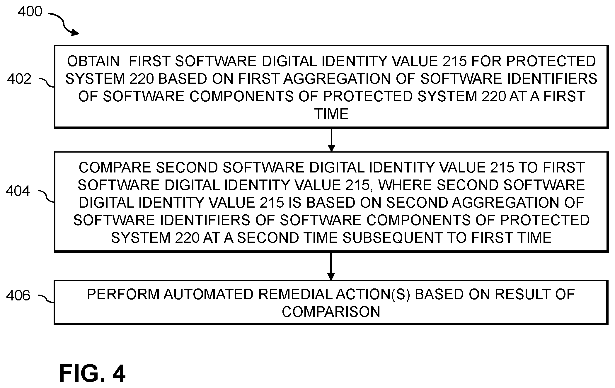 Patent US12147509 Figure 4 – System protection using verification of software digital identity values