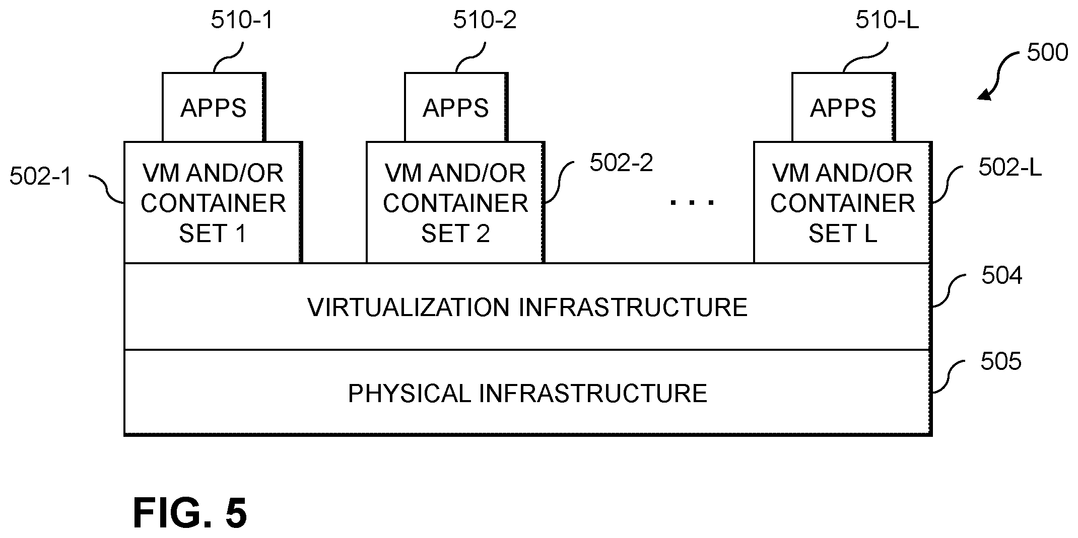 Patent US12147509 Figure 5 – System protection using verification of software digital identity values
