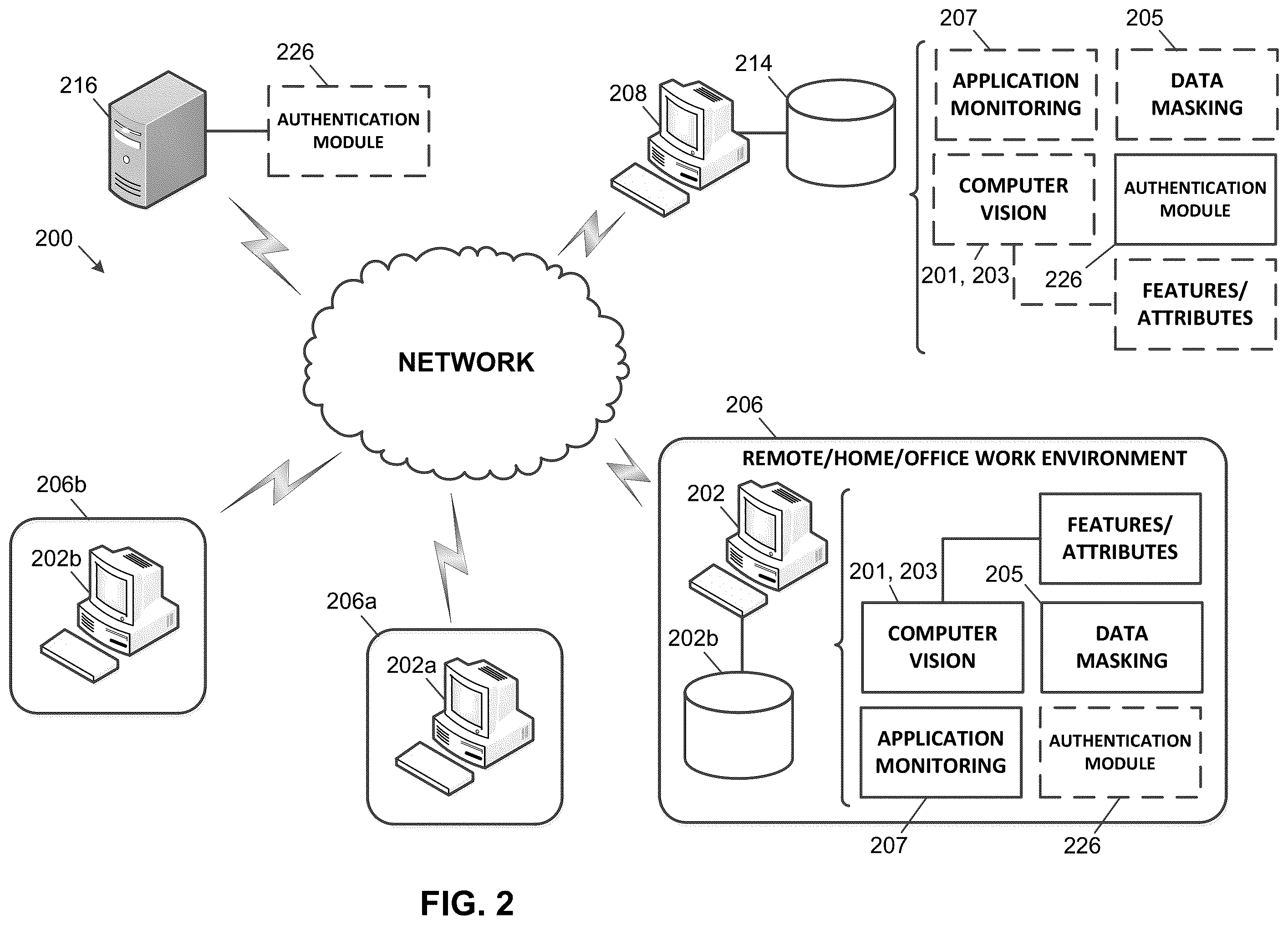 Patent US12147511 Figure 2 – System and method for controlling the display of information on a computer display in a remote home work environment