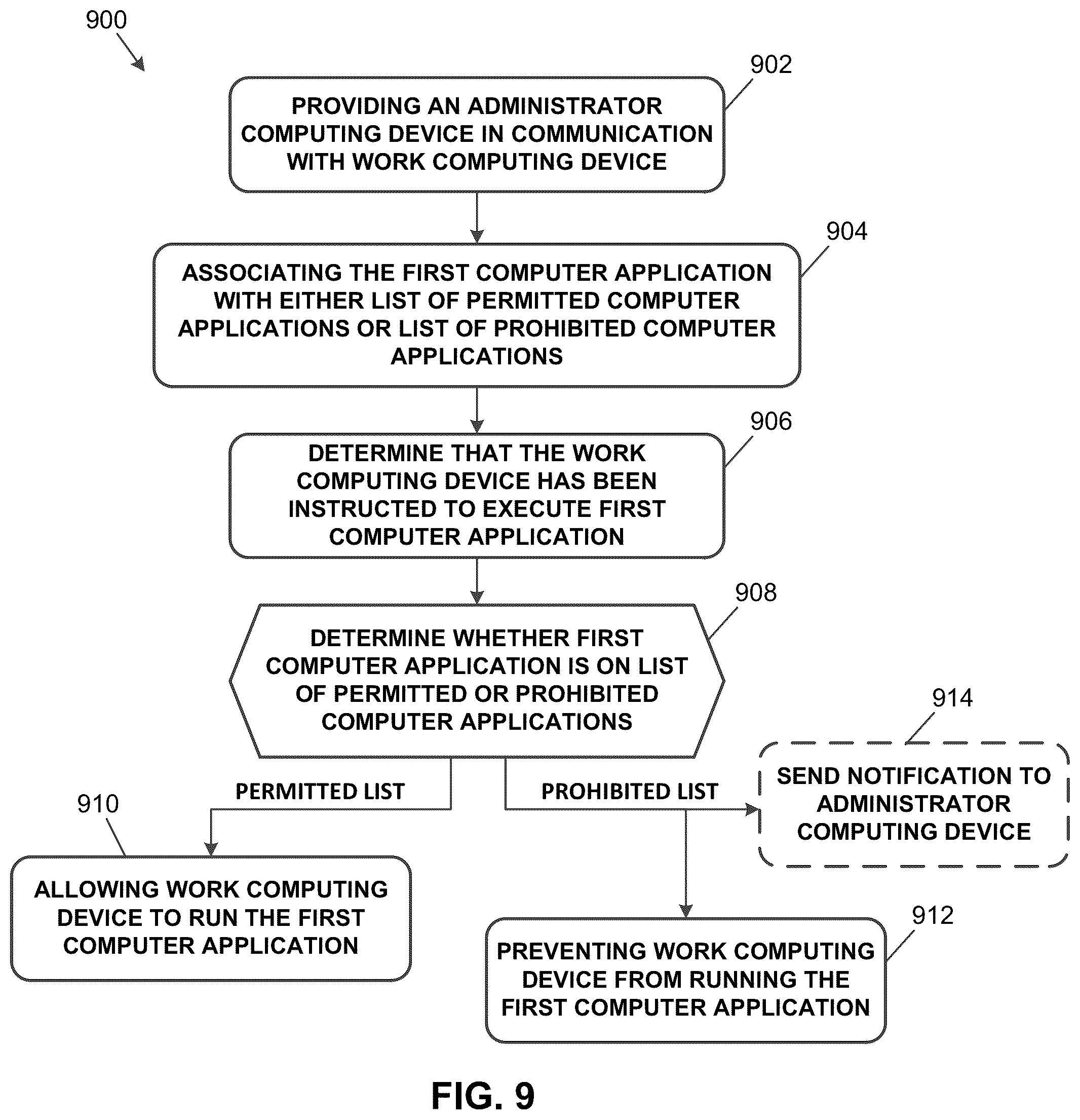 Patent US12147511 Figure 8 – System and method for controlling the display of information on a computer display in a remote home work environment