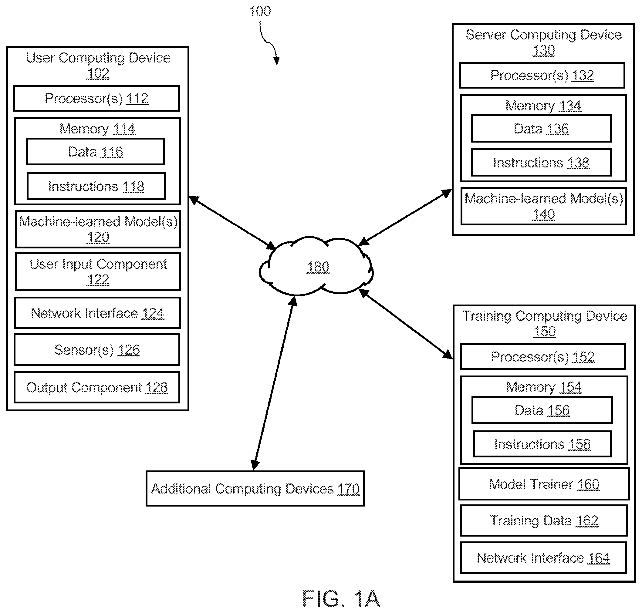 Patent US12147512 Figure 1 – Generating authentication template filters using one or more machine-learned models