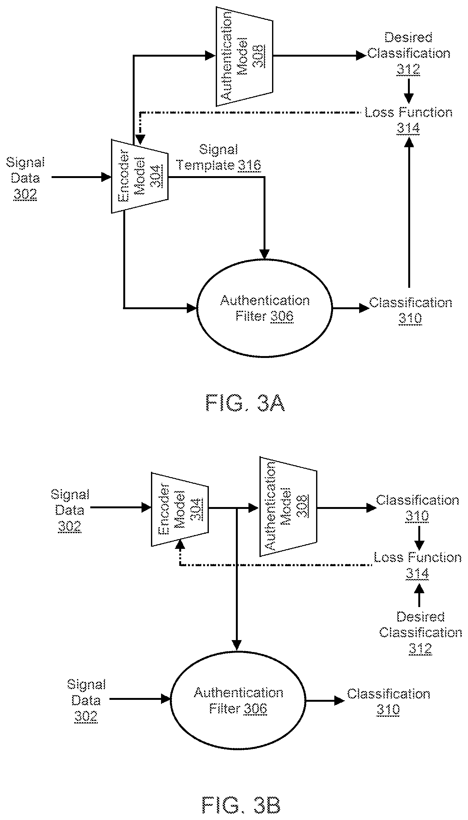 Patent US12147512 Figure 5 – Generating authentication template filters using one or more machine-learned models