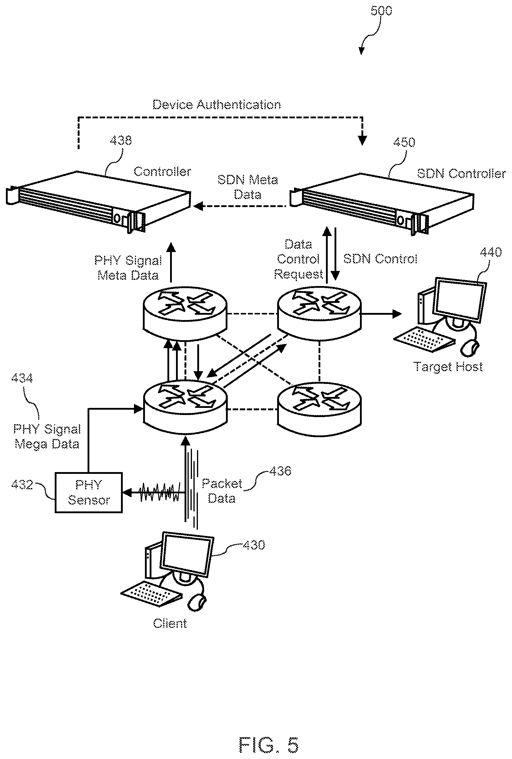 Patent US12147512 Figure 7 – Generating authentication template filters using one or more machine-learned models