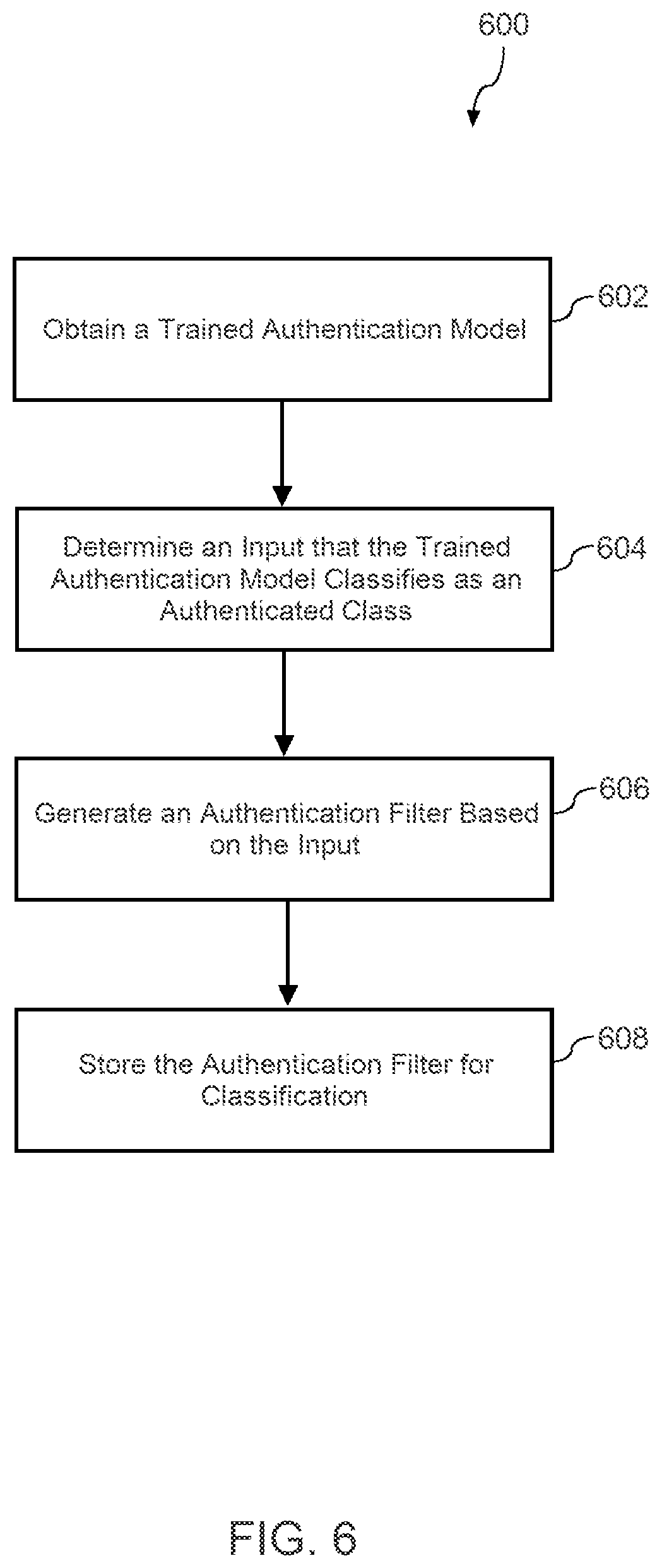 Patent US12147512 Figure 8 – Generating authentication template filters using one or more machine-learned models