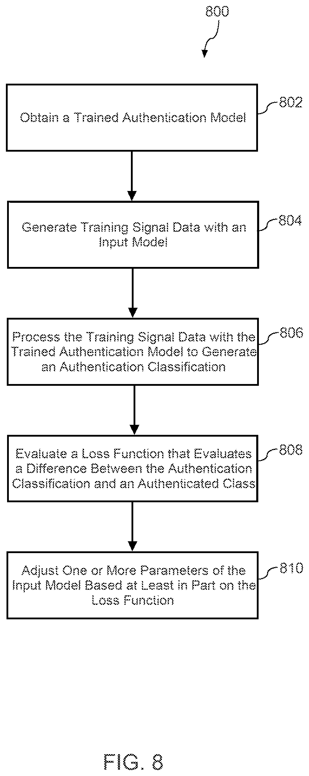 Patent US12147512 Figure 10 – Generating authentication template filters using one or more machine-learned models