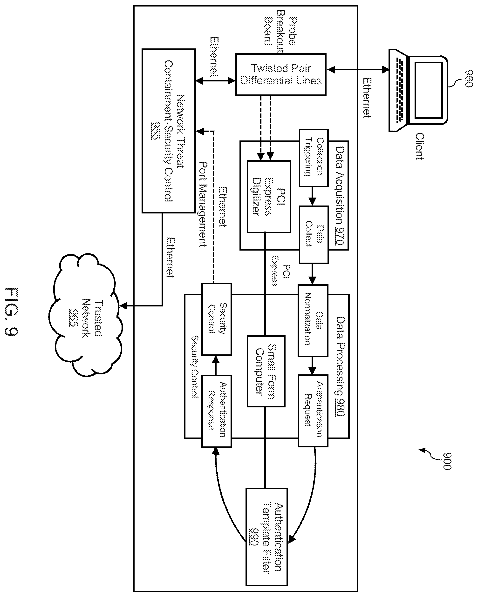 Patent US12147512 Figure 11 – Generating authentication template filters using one or more machine-learned models